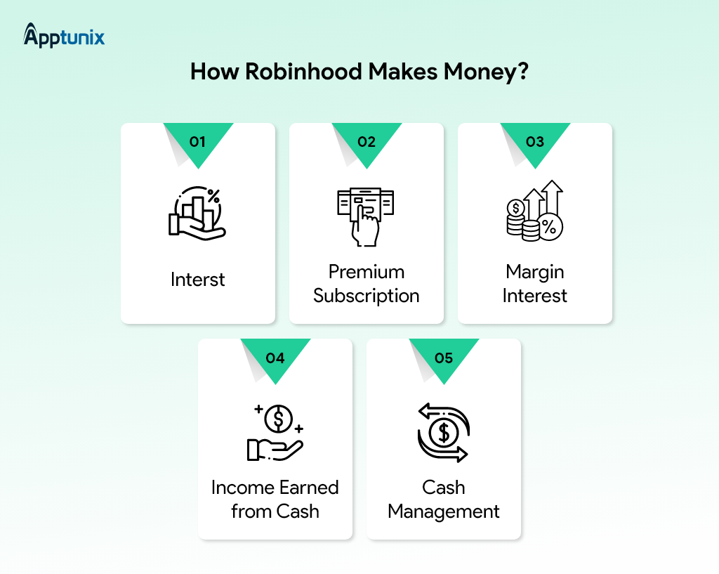 How Robinhood stock trading app makes money?