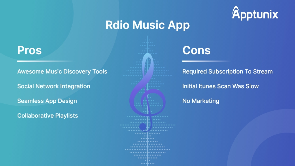 Rdio Pros and Cons