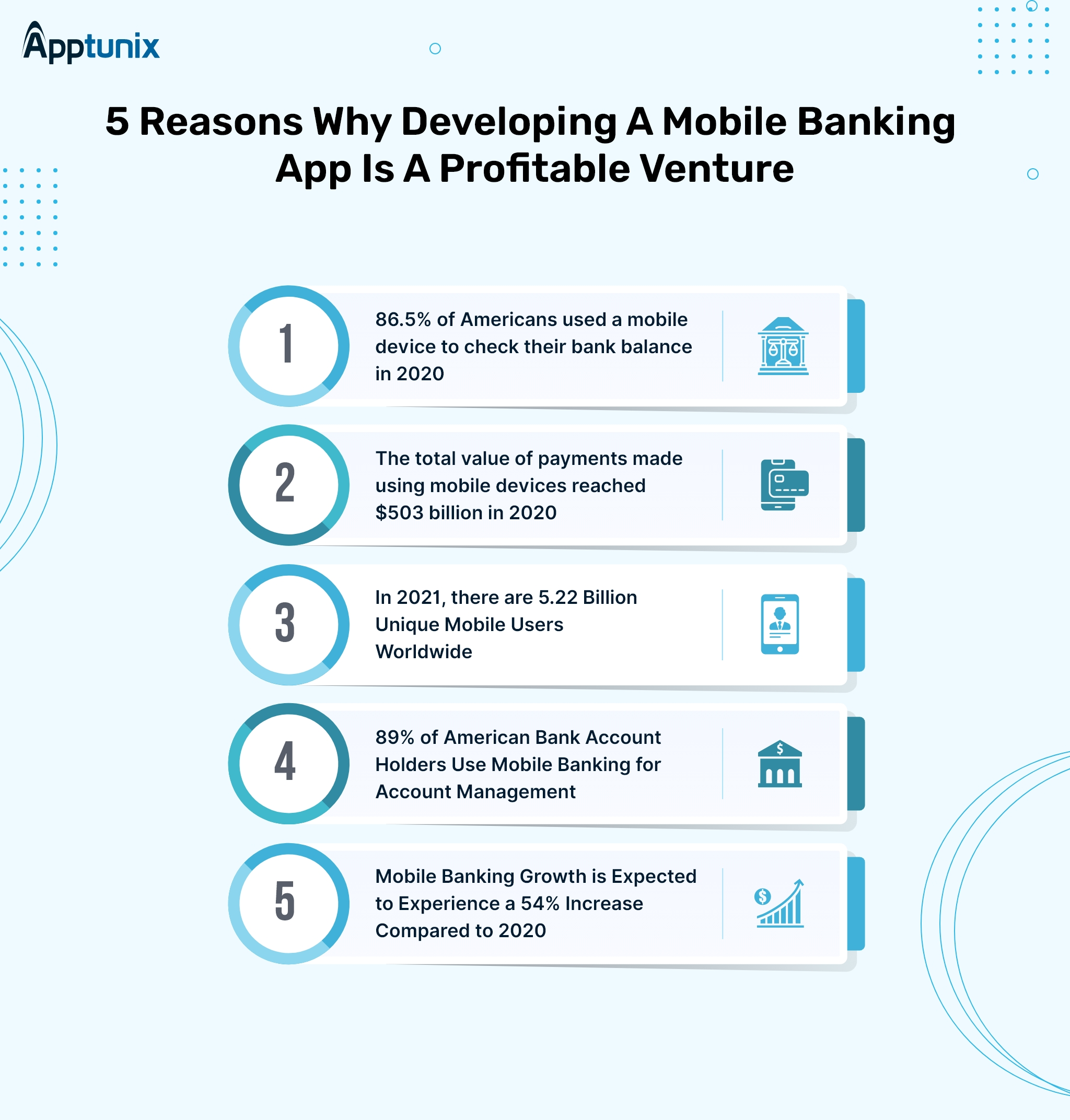 Why develop a mobile banking app