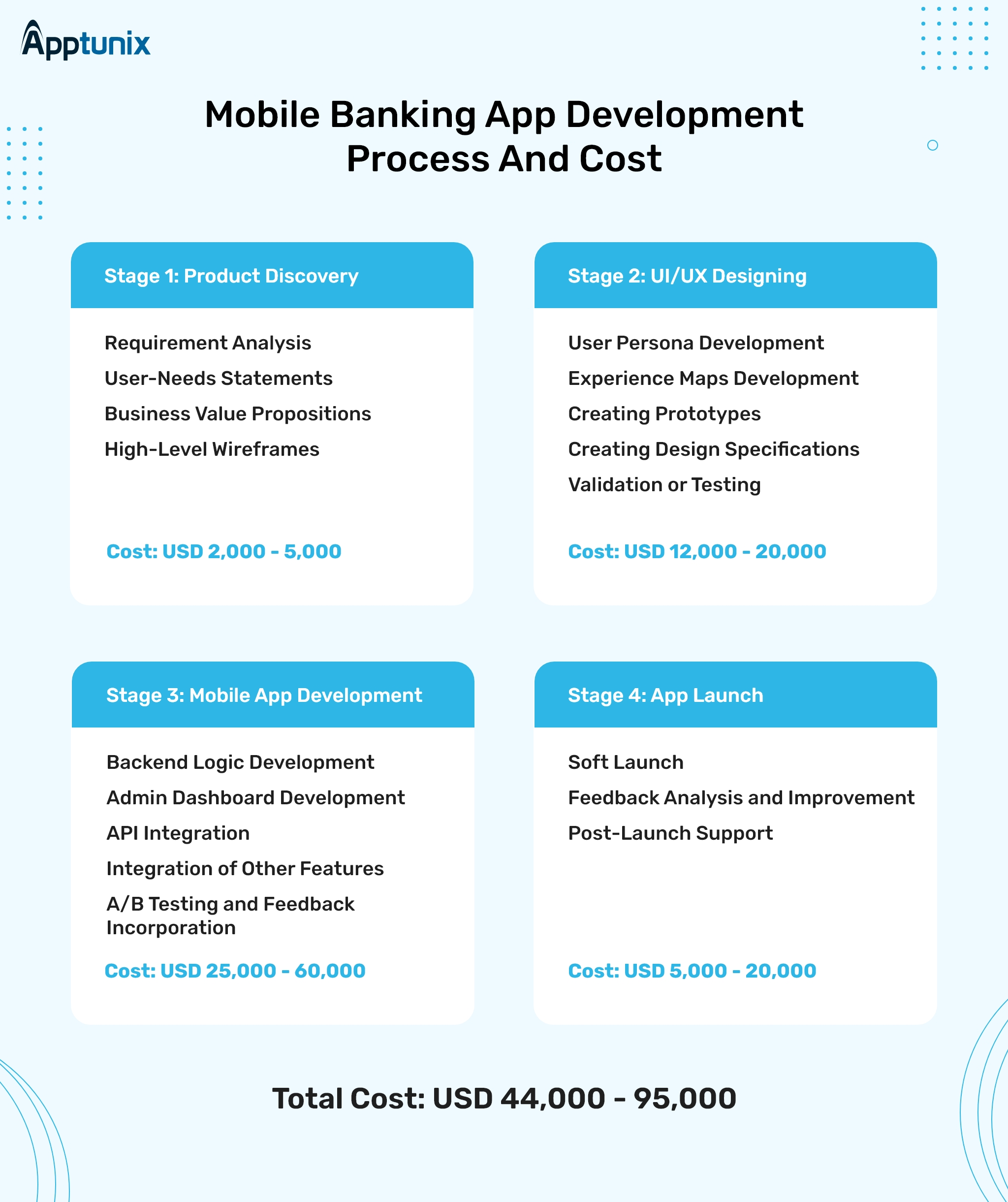 How much will it cost to develop a mobile banking app