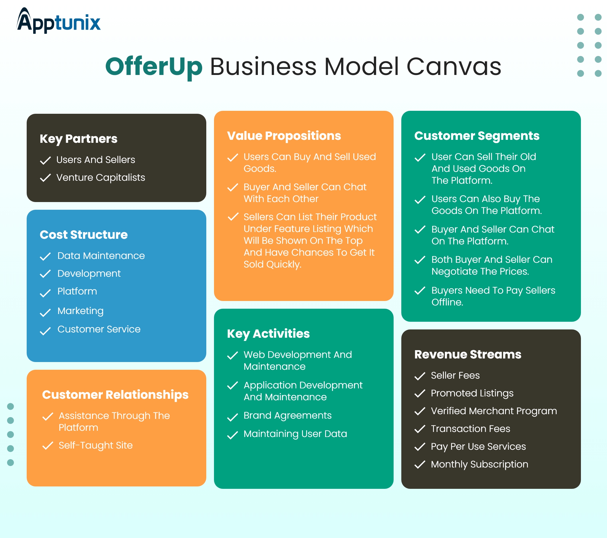 how does OfferUp work -business model