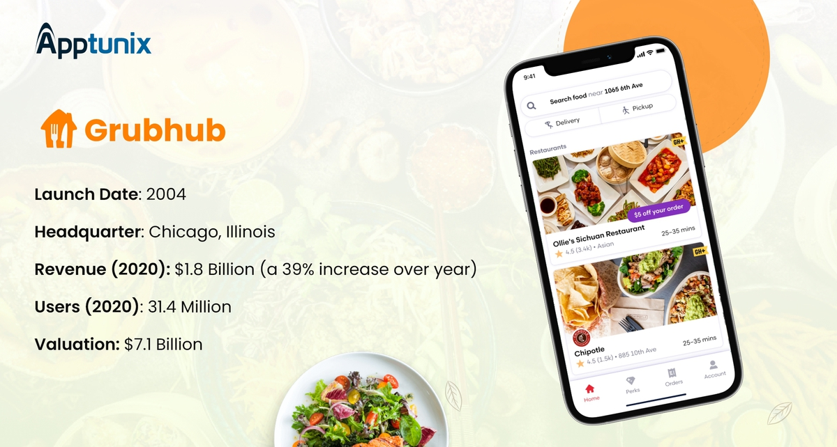 Food delivery apps Chicago  Chicago restaurants join Grubhub