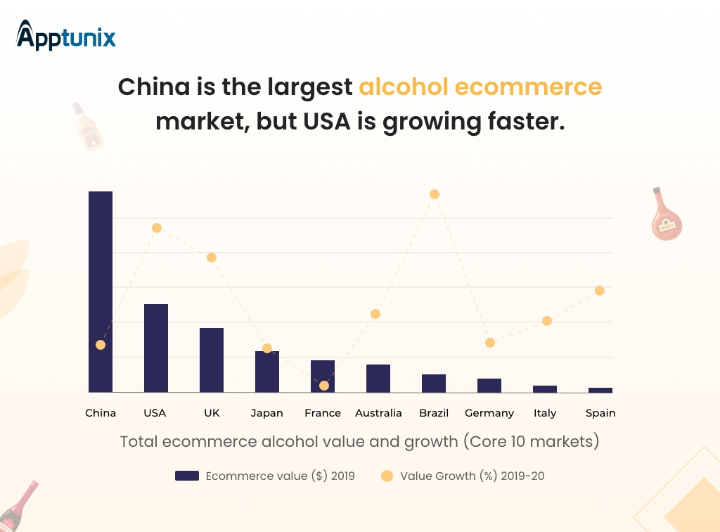 Alcohol eCommerce Market