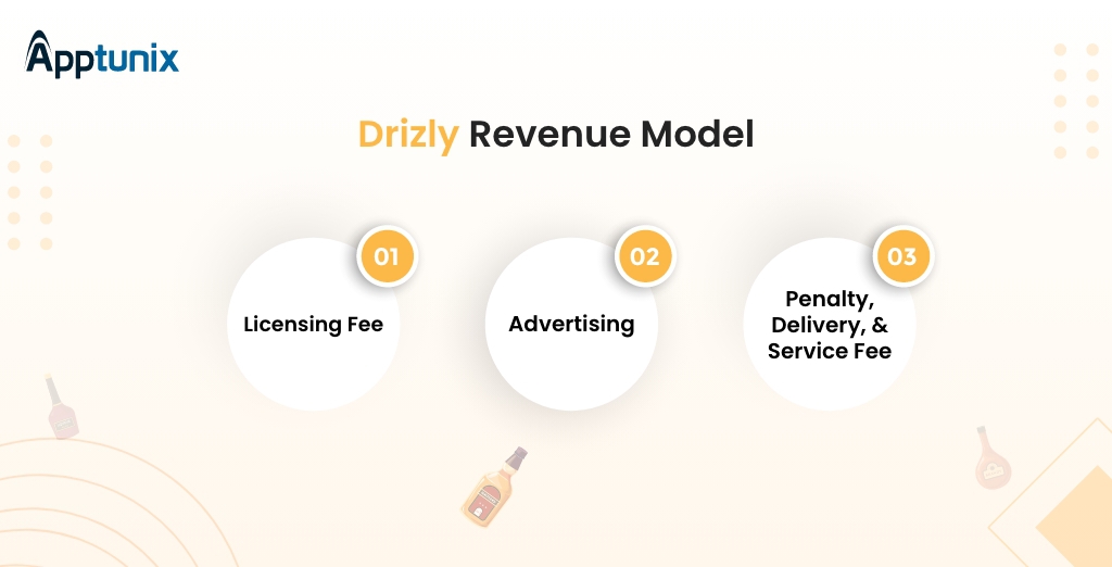 Drizly Revenue Model