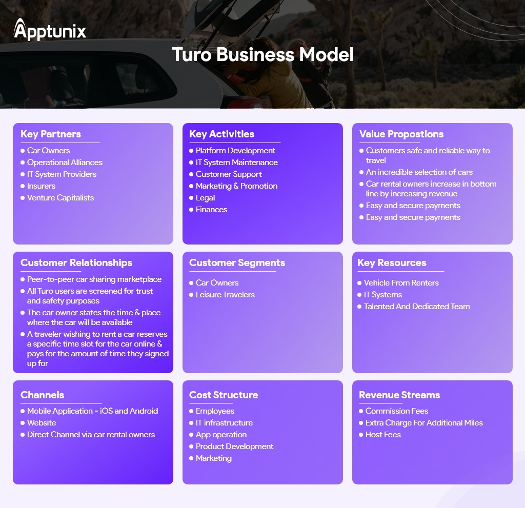 turo business model