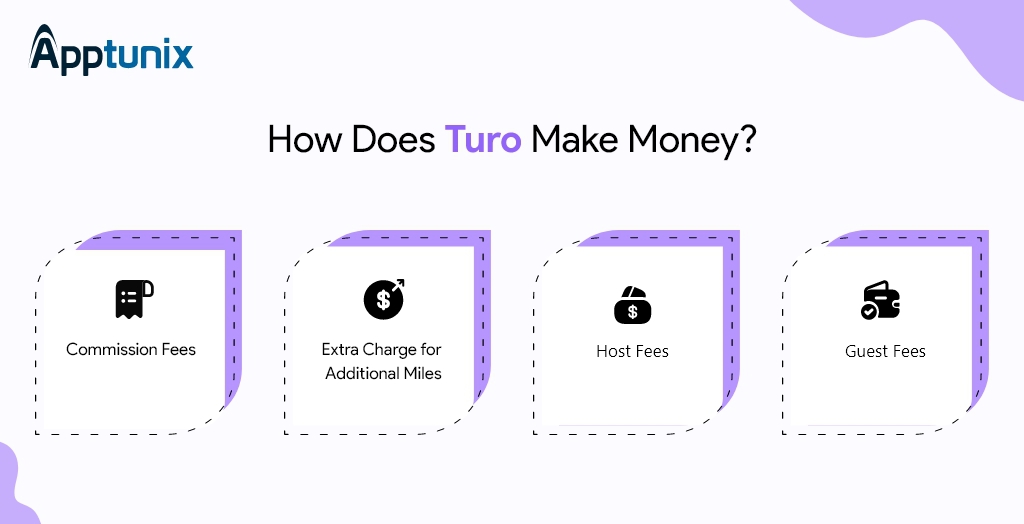 turo business model: turo revenue model