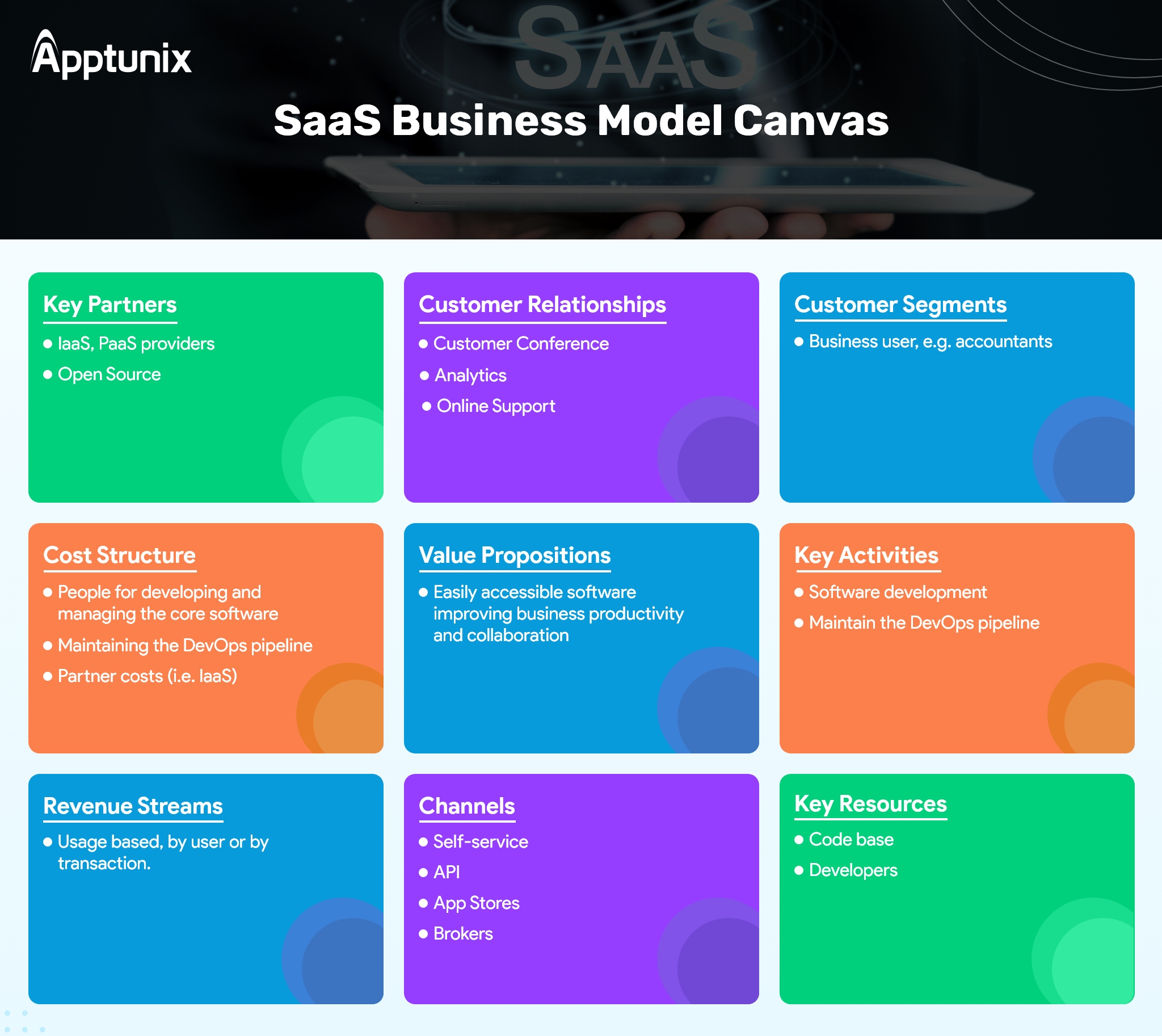 saas business model canvas