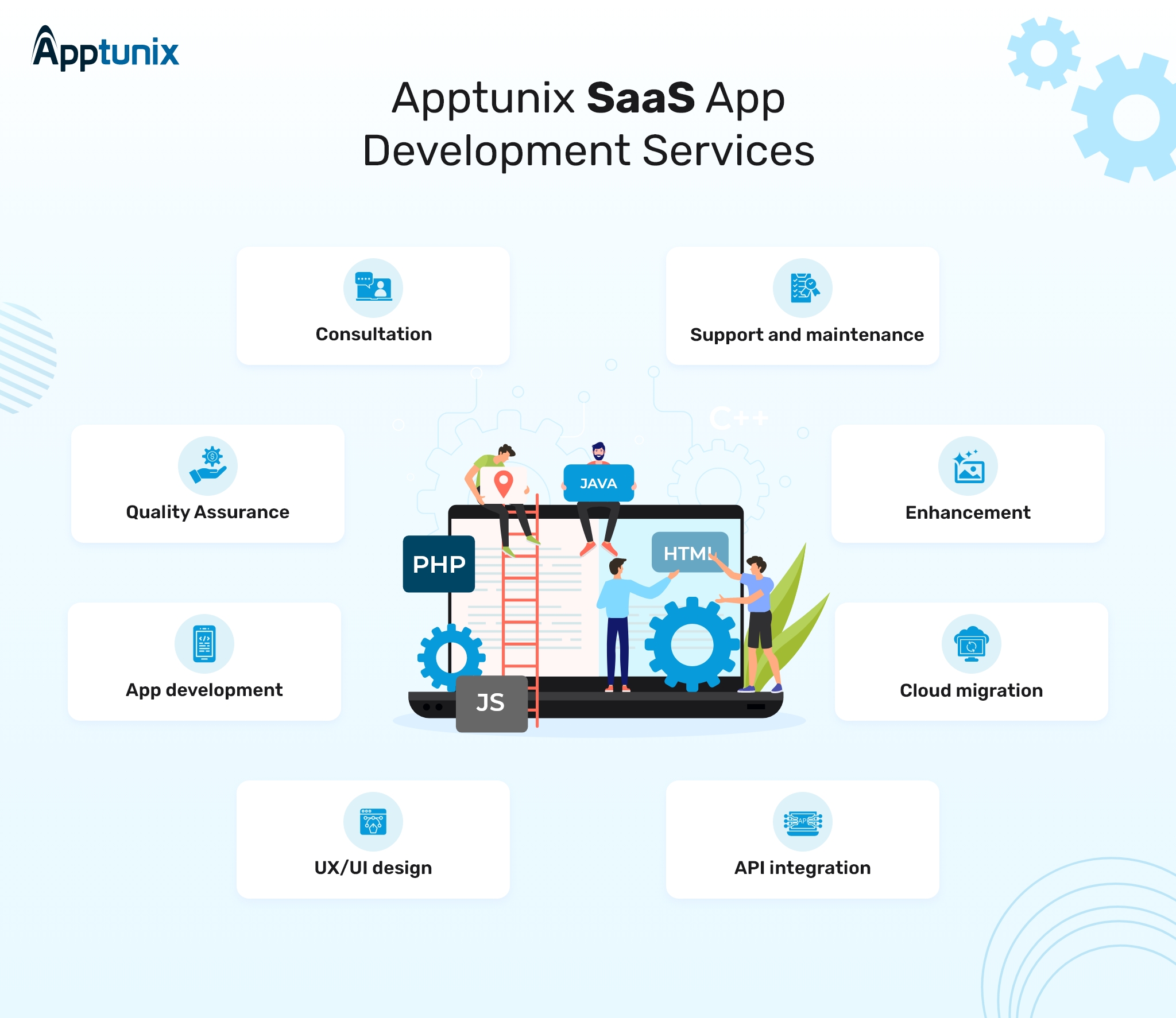 saas app development apptunix