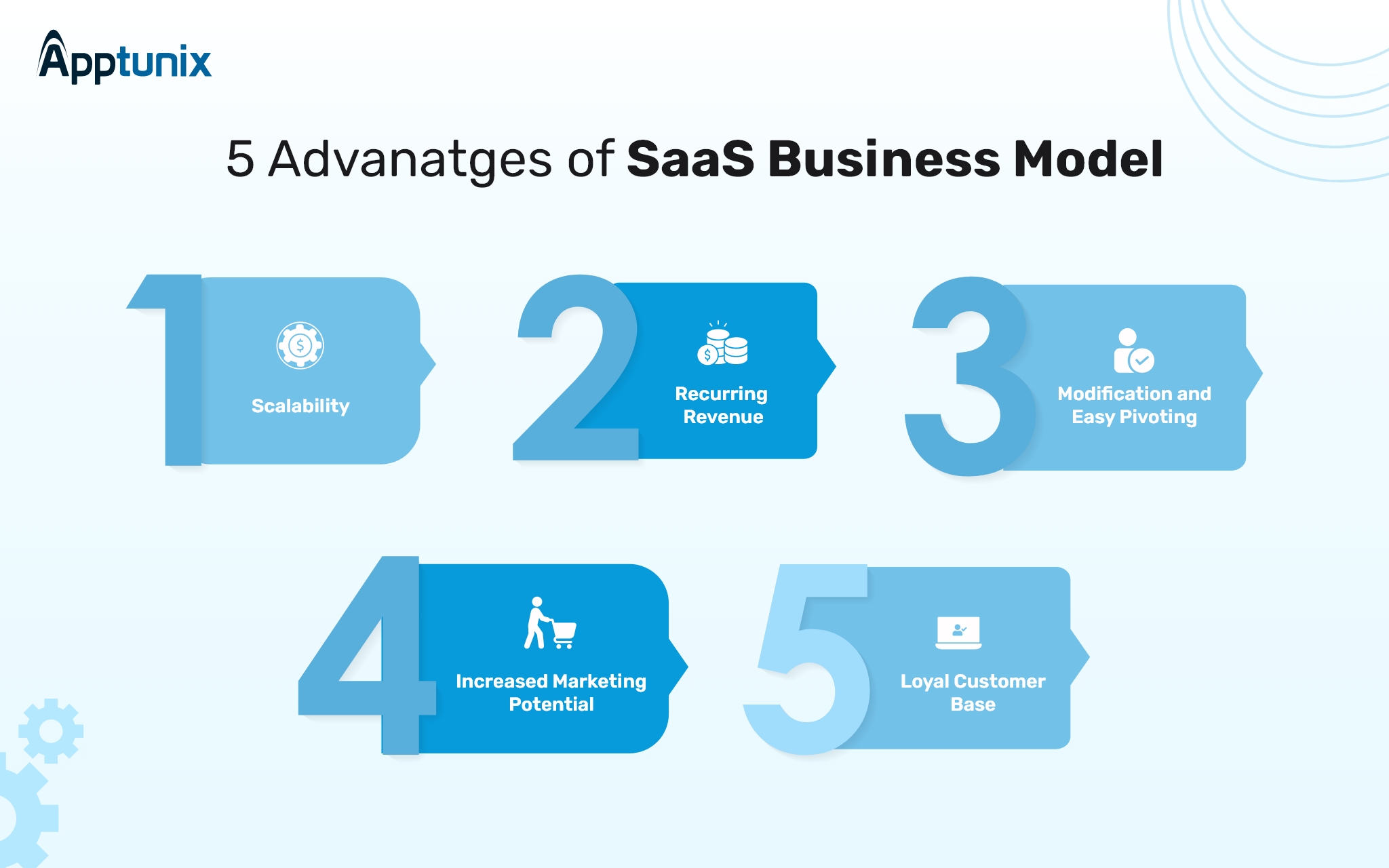 advantages of saas business model