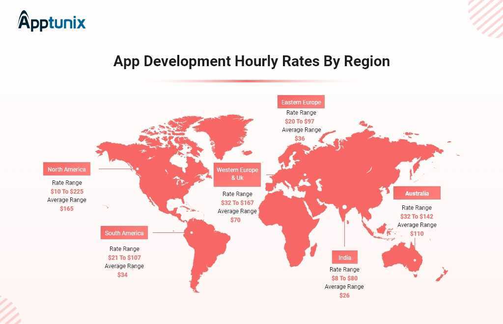 Travel app development cost around world