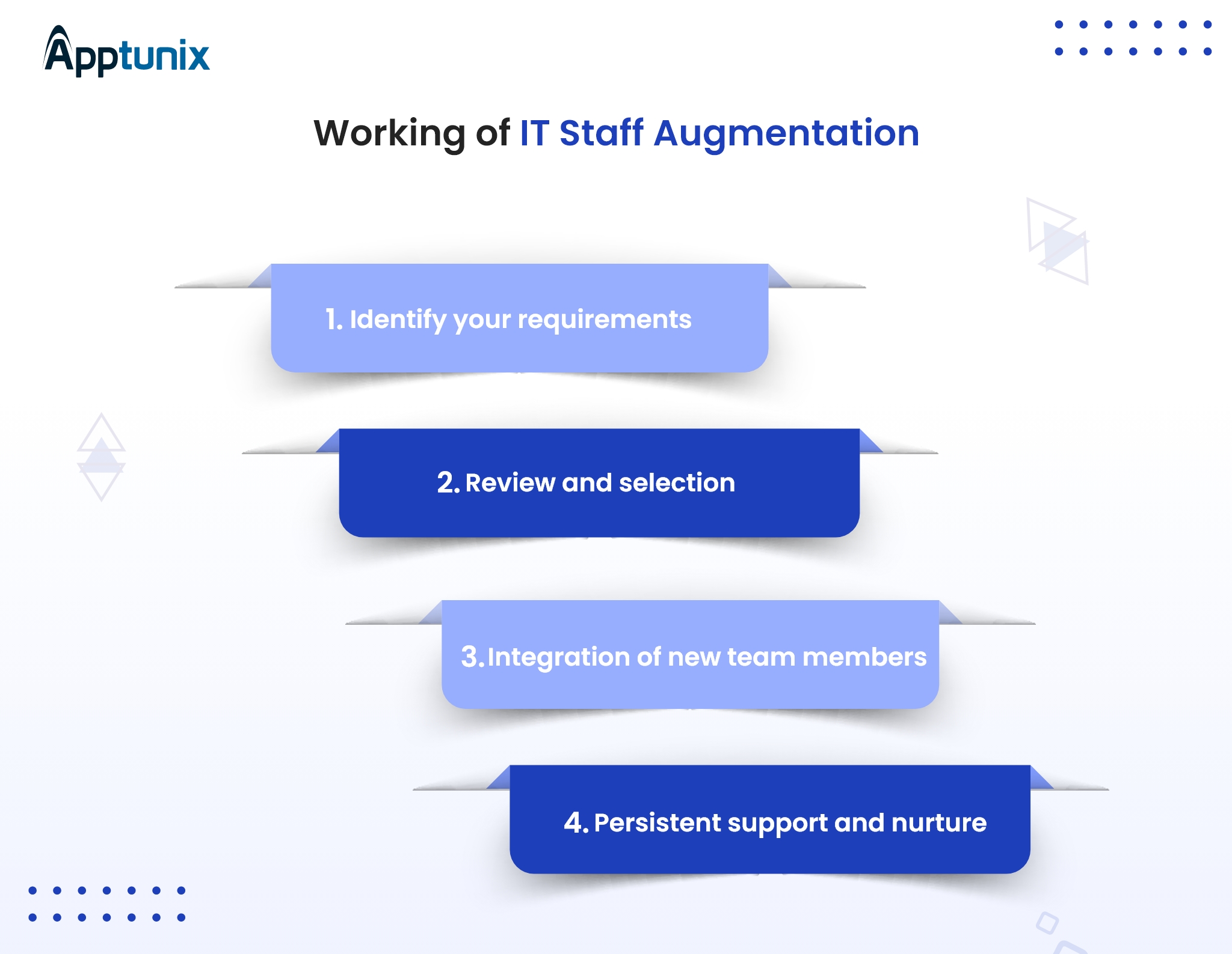 Working of IT staff augmentation