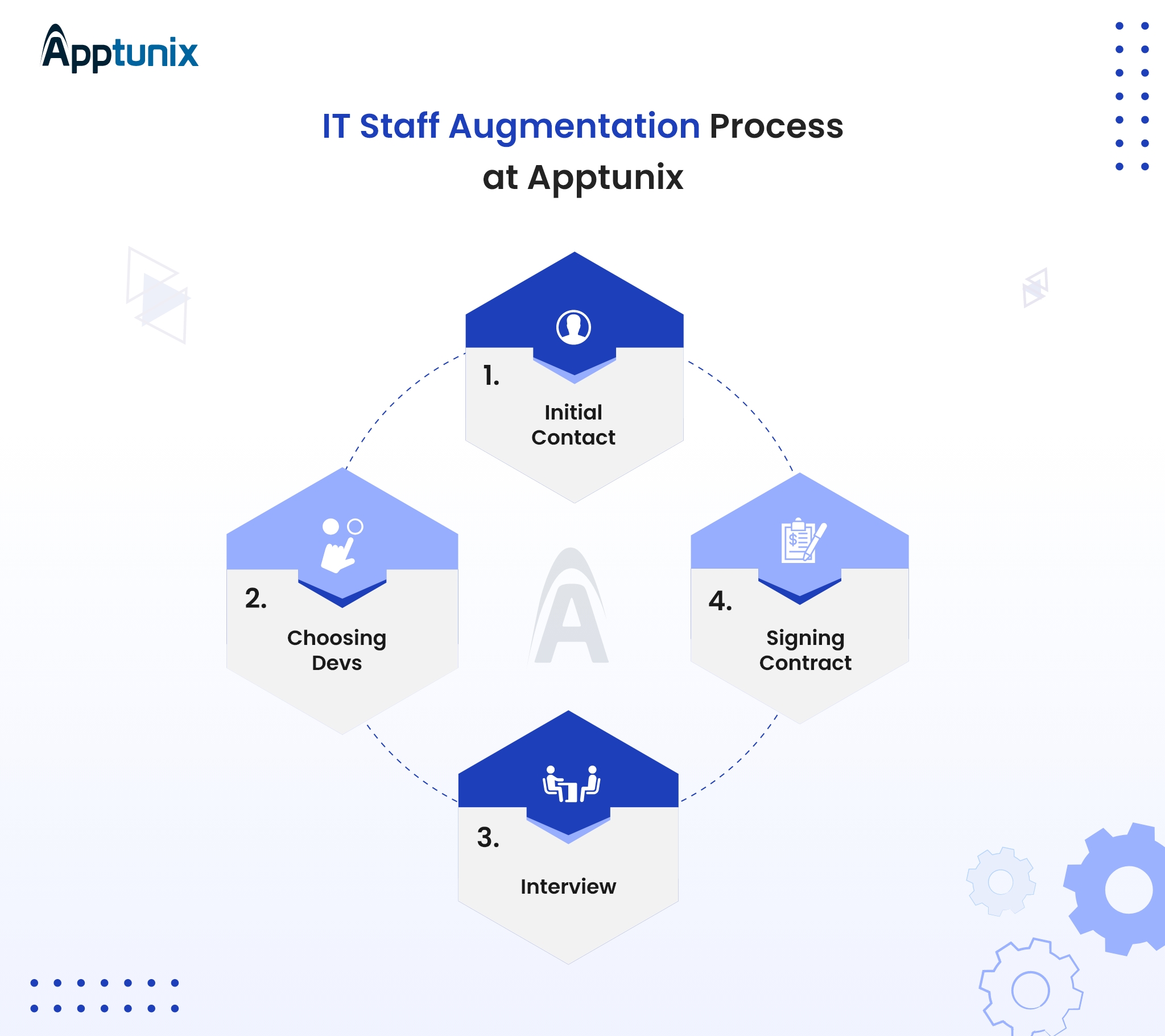 IT staff augmentation at Apptunix