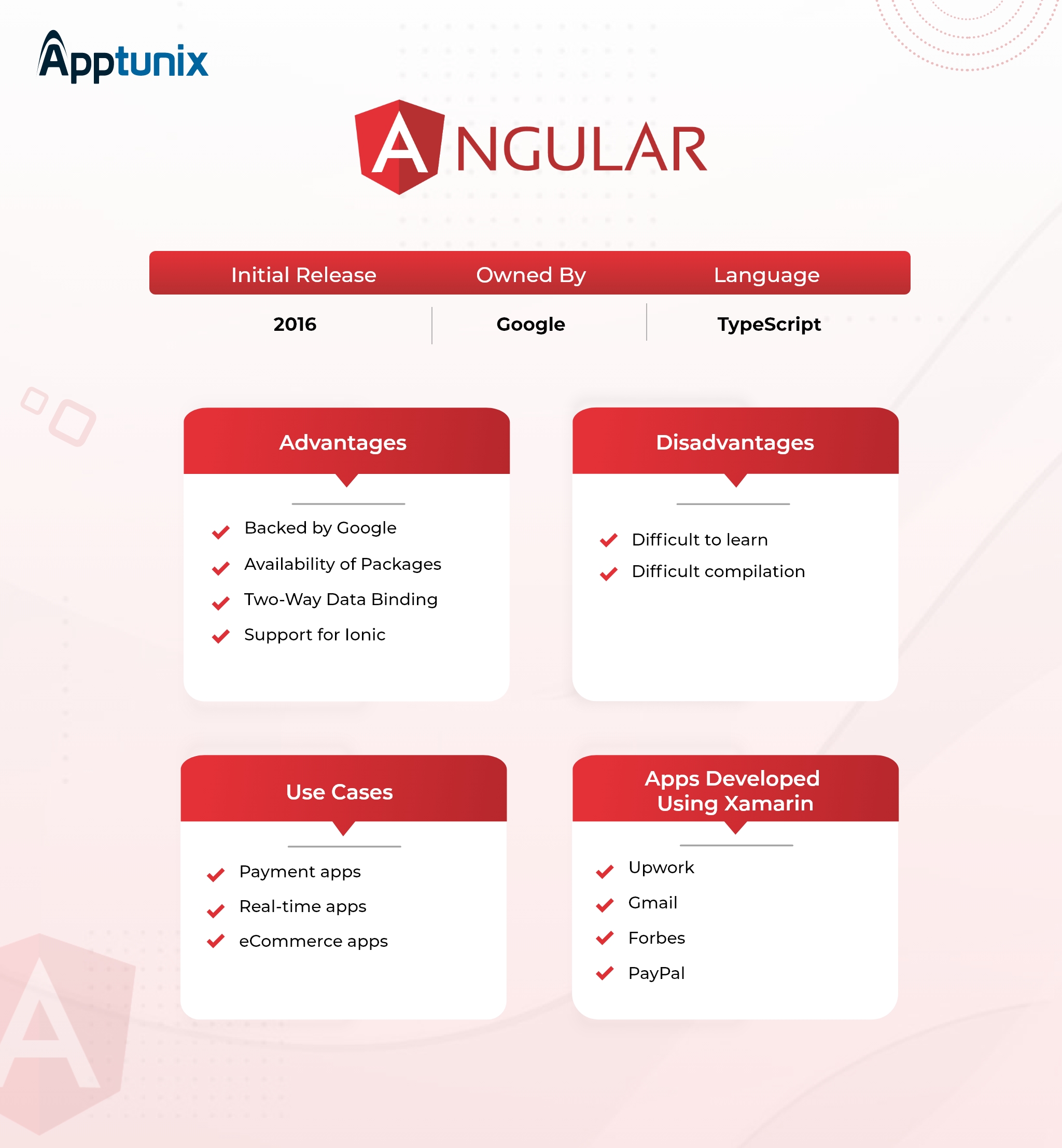 best mobile app development frameworks Angular