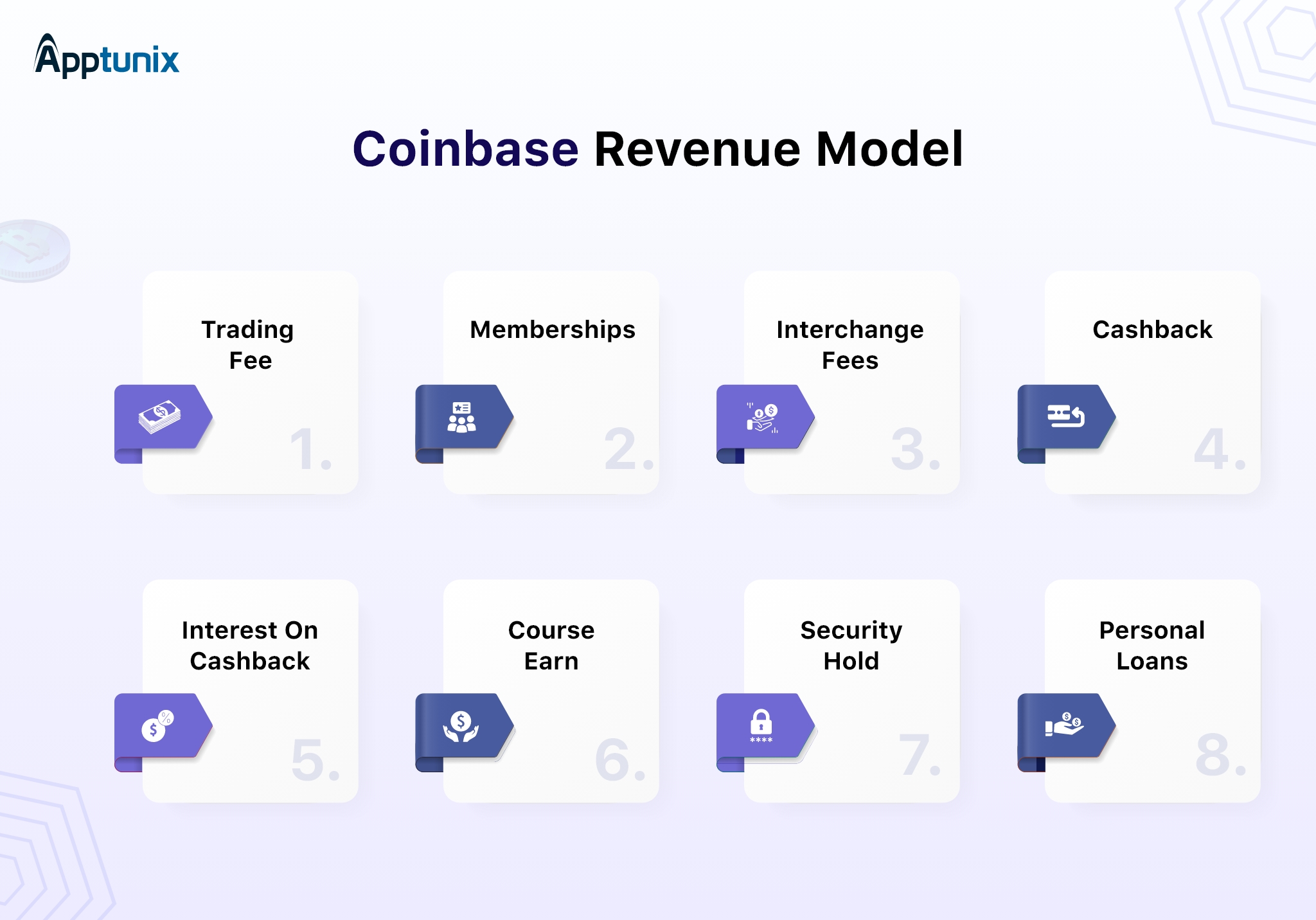 Coinbase revenue model