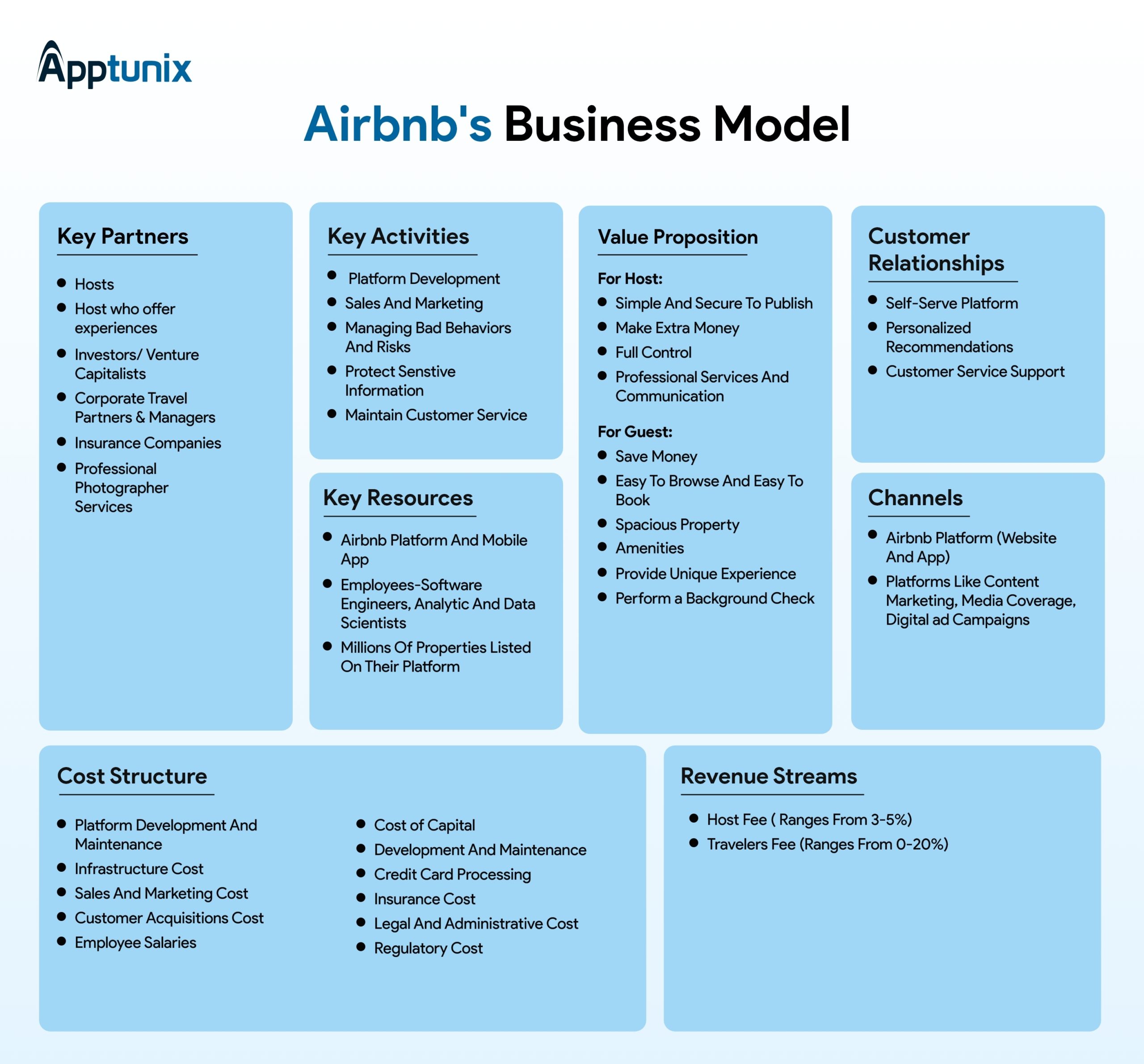 How Does Airbnb Make Money Business Model Explained Vrogue co