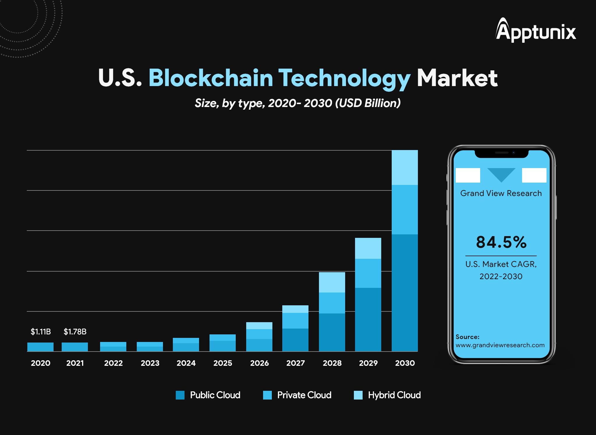 block chain app