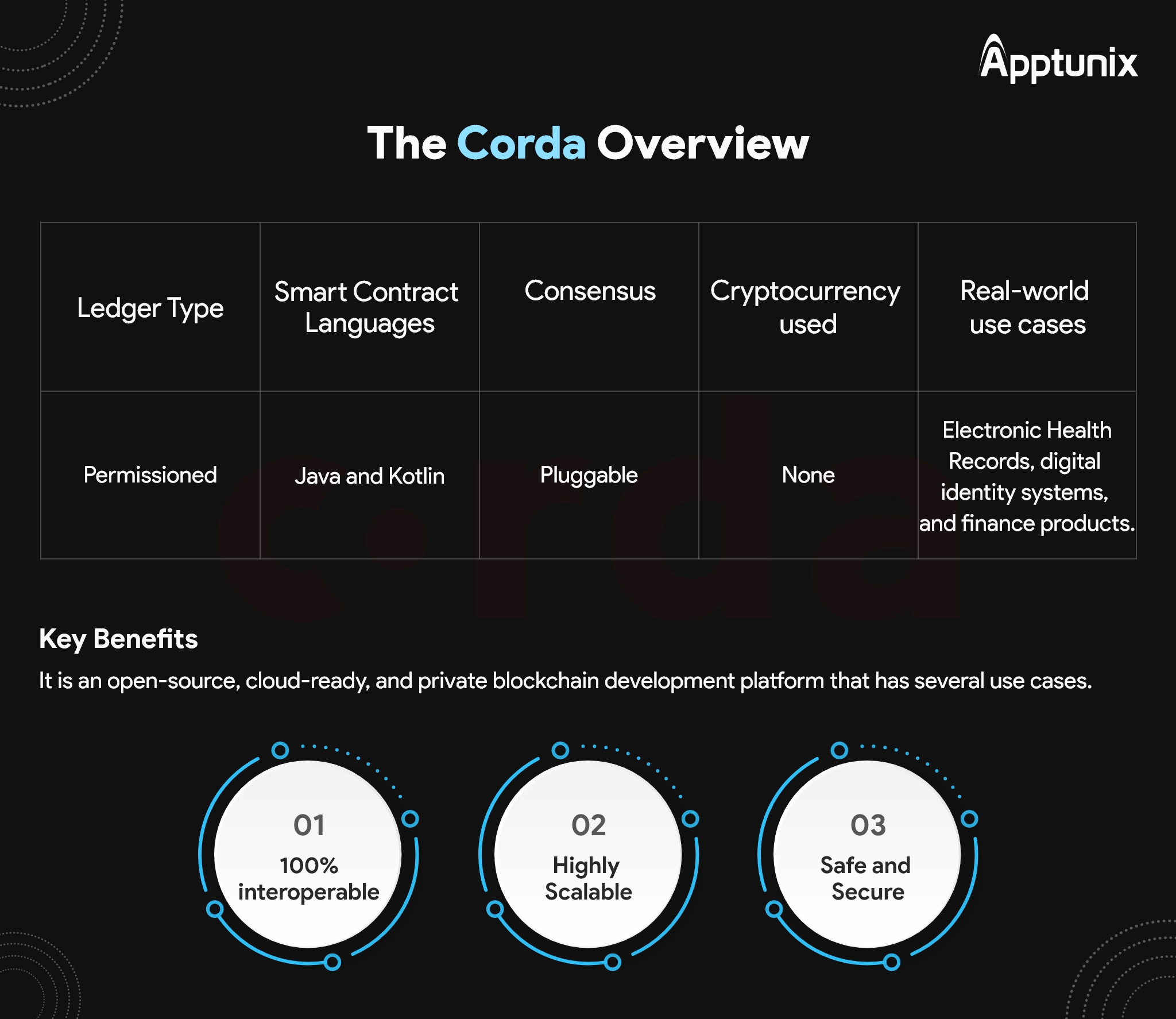 corda crypto price