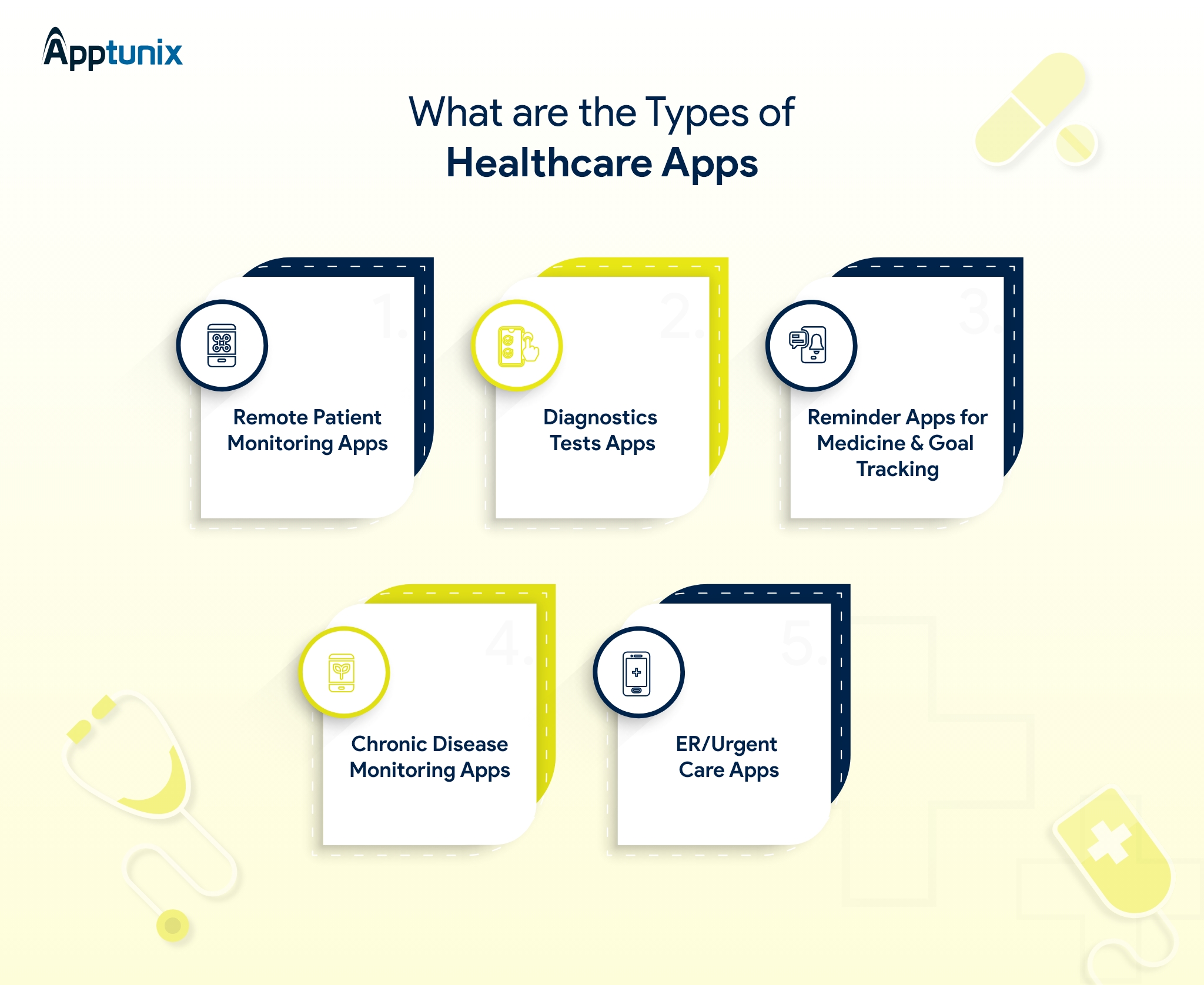 types of healthcare apps