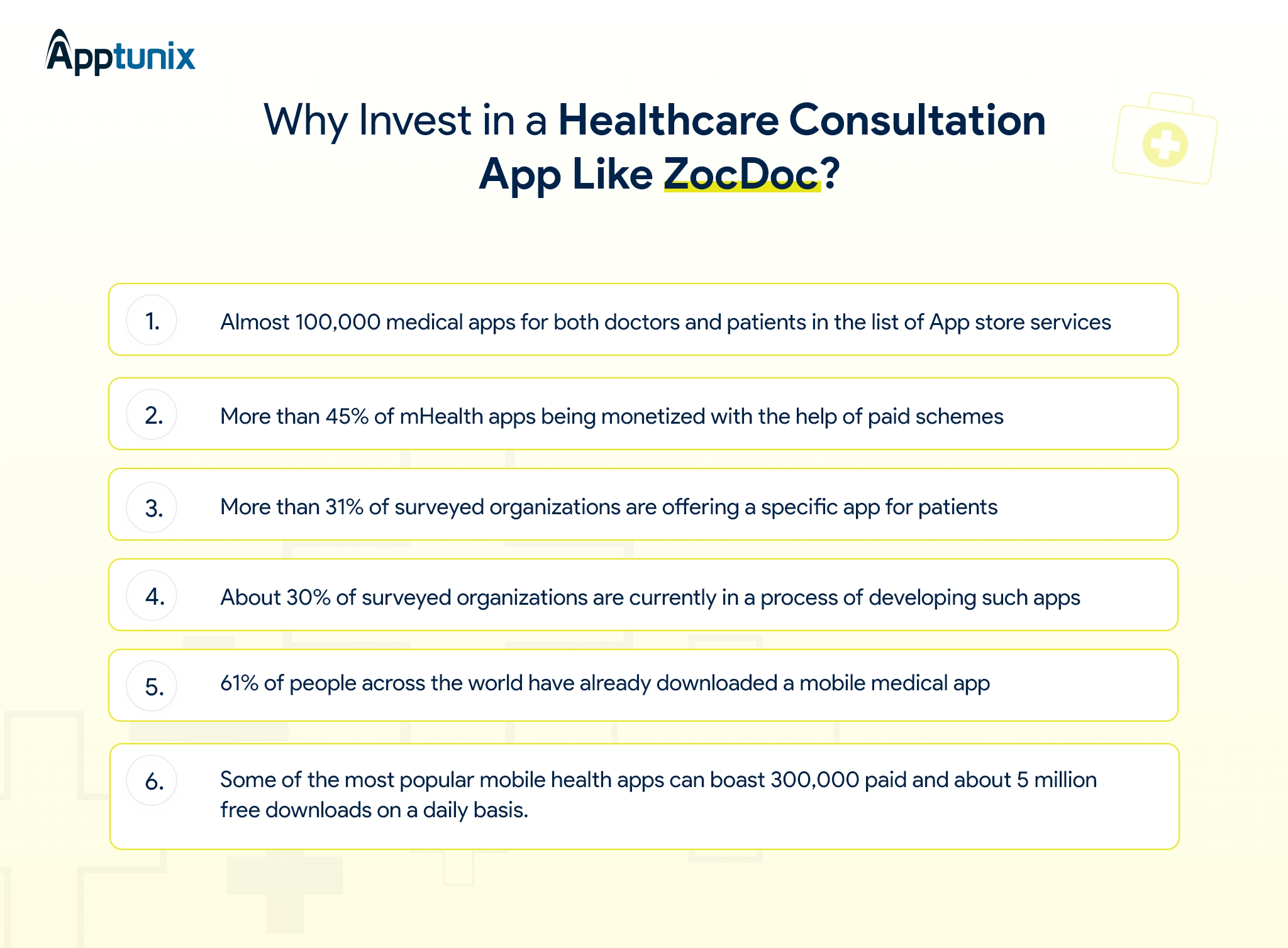 Why Build a Healthcare Consultation App Like ZocDoc in 2023 