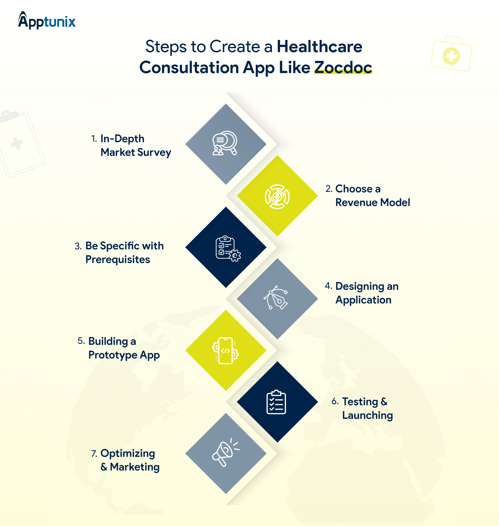 Steps to Create a Healthcare Consultation App