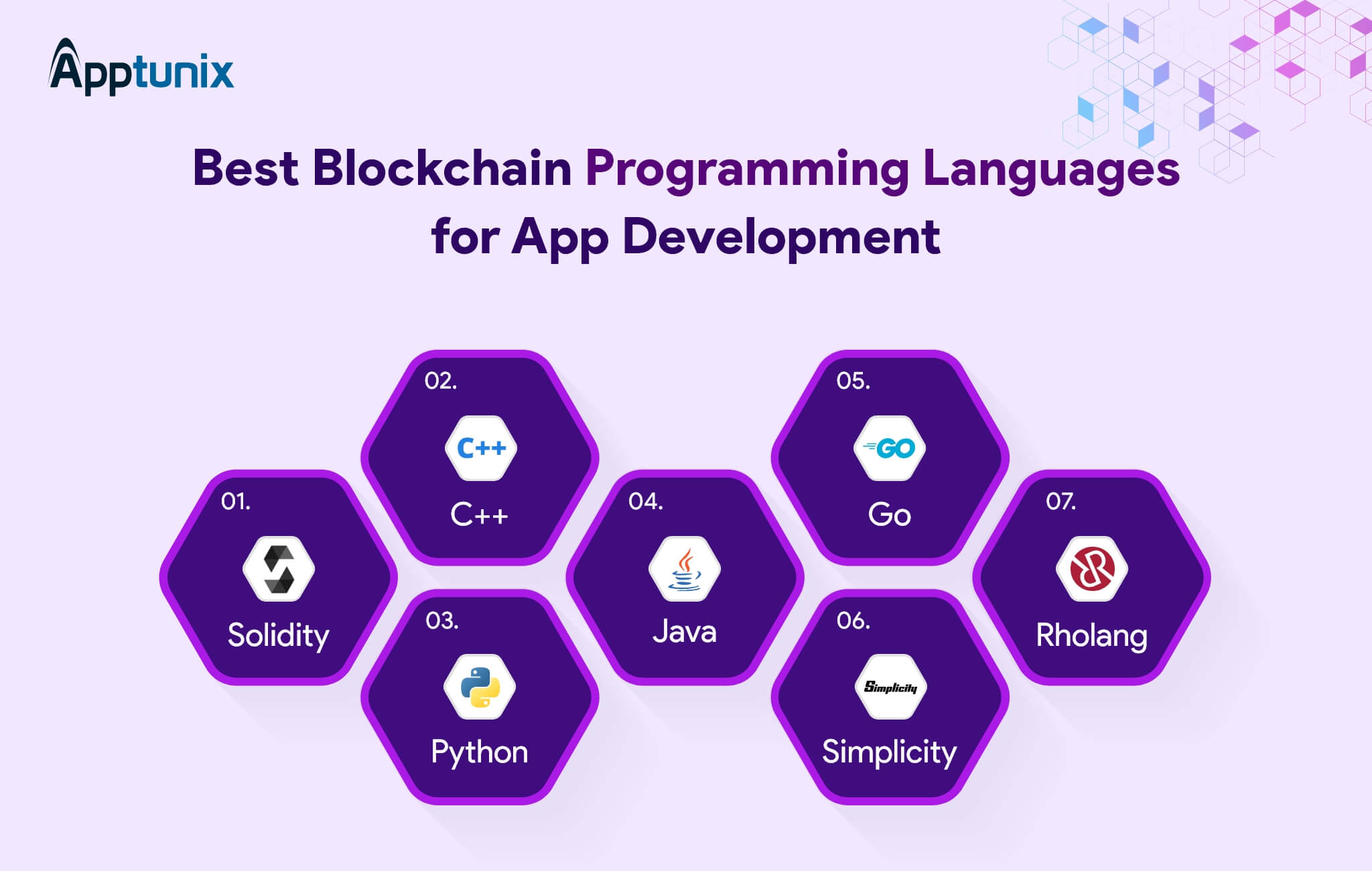 what coding language is used for blockchain