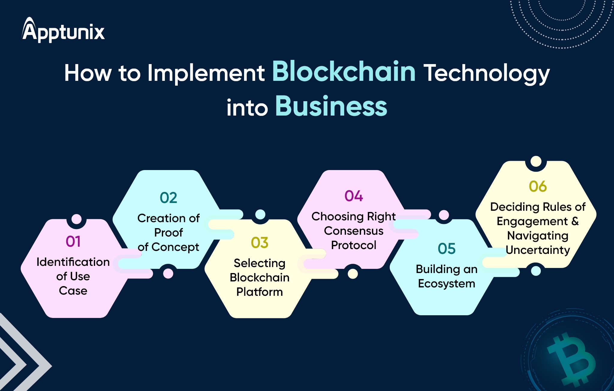 implement blockchain technology into mobile app business