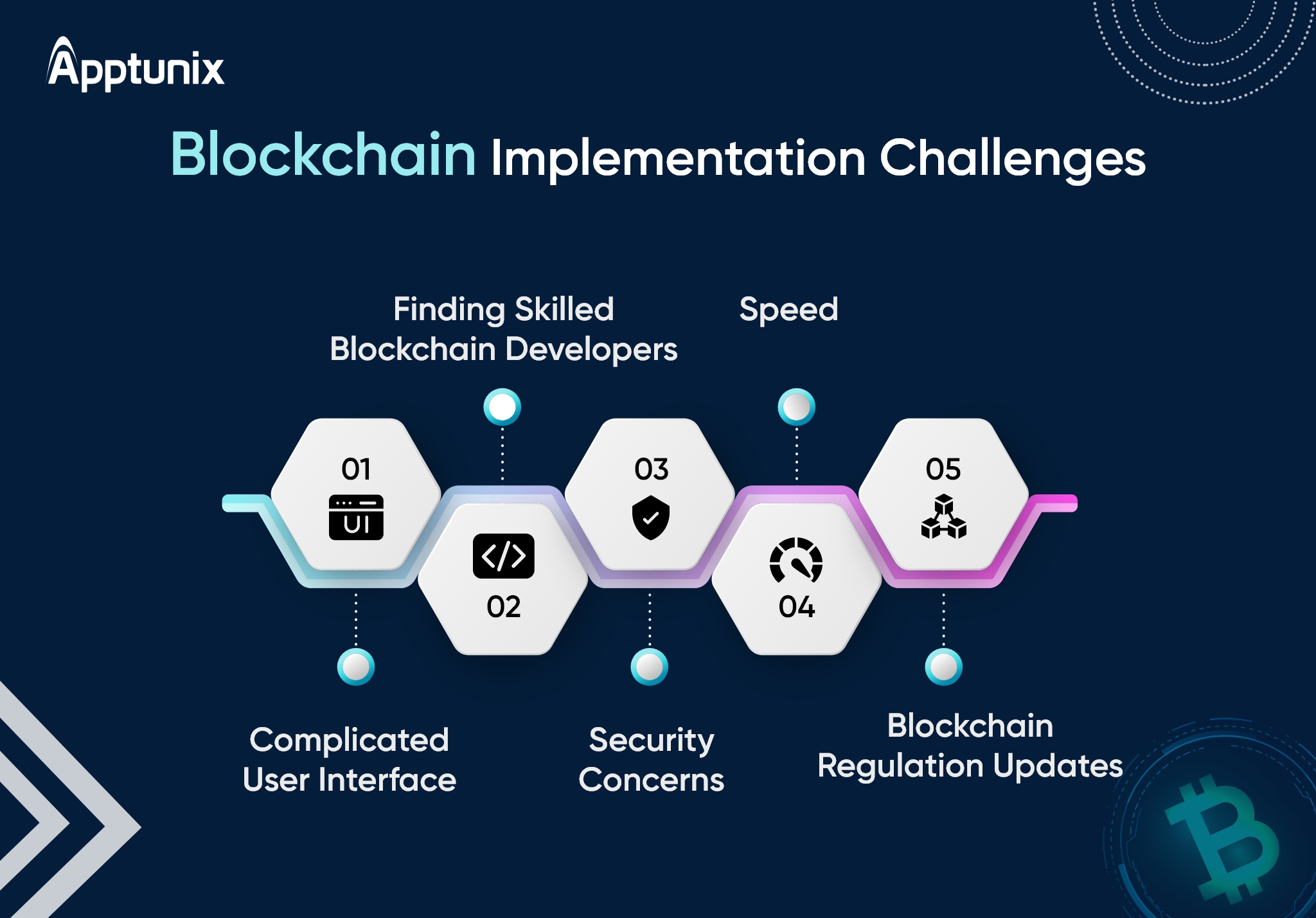 blockchain implementation challenges