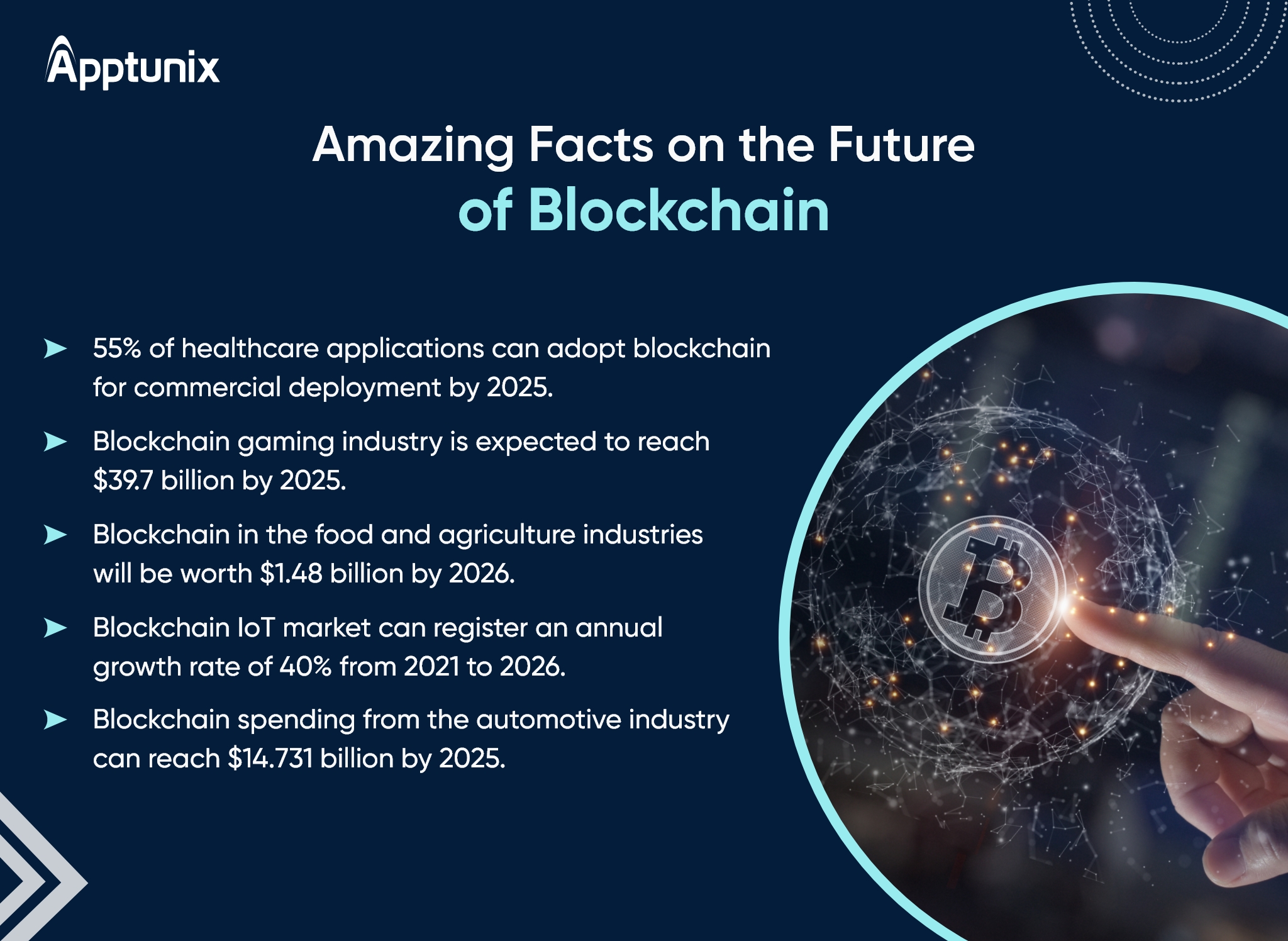 latest stats on blockchain implementation