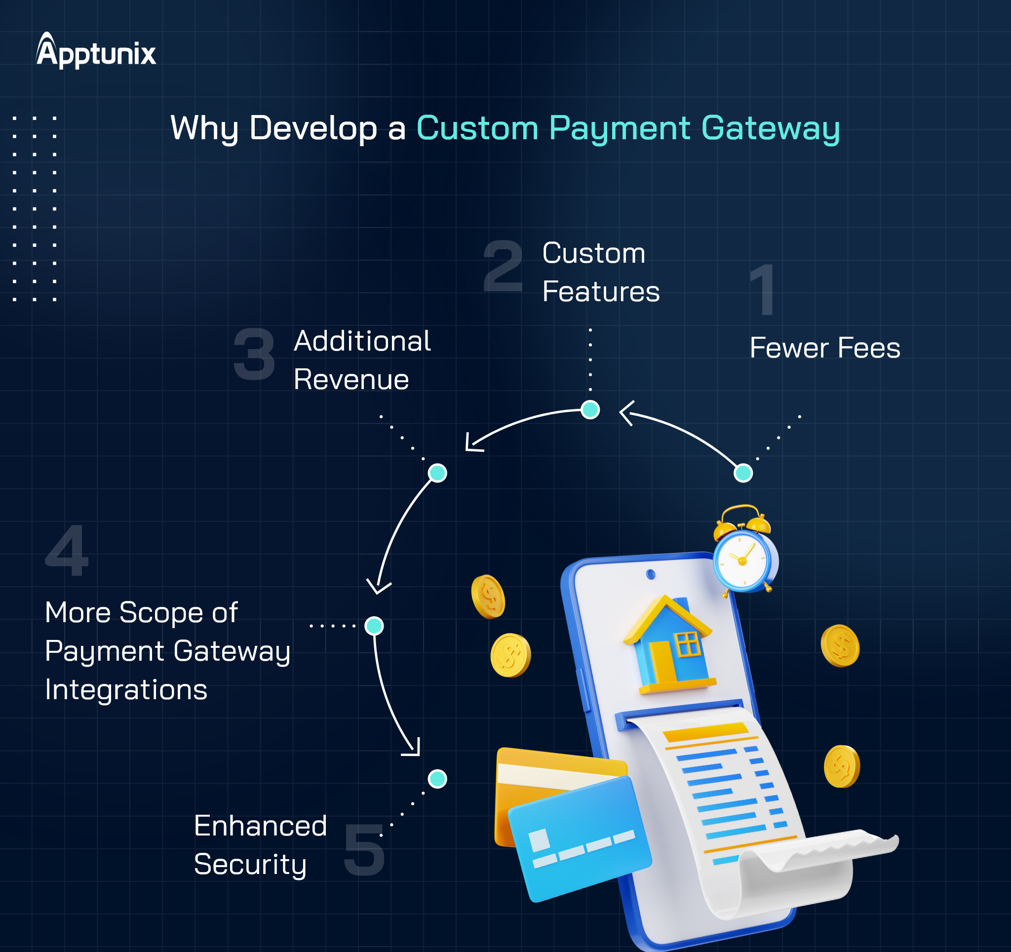 benefits of a custom payment gateway