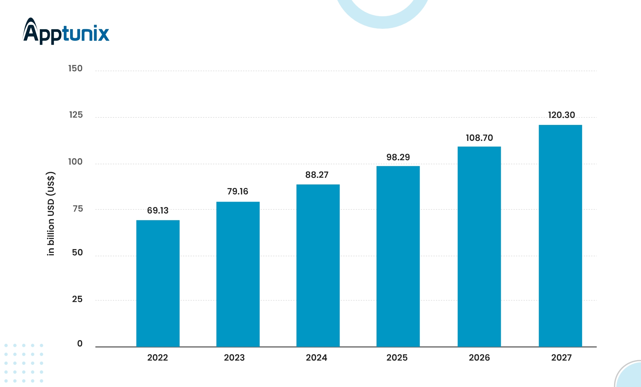 CRM software latest revenue stats