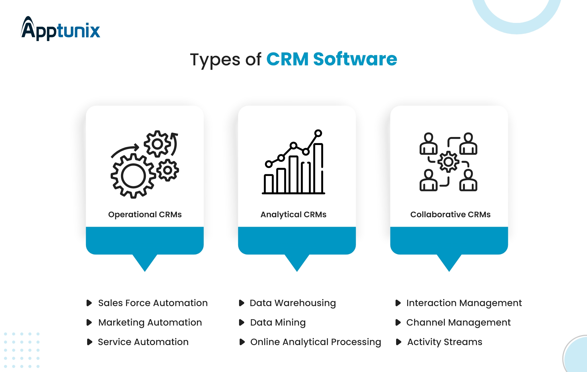 types of CRM software