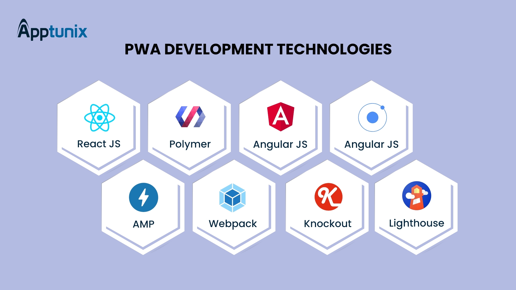 PWA development tech stack