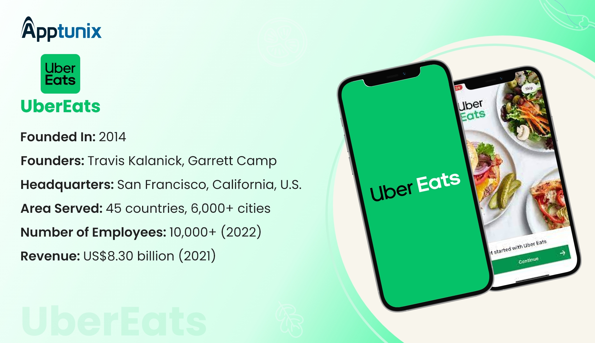 develop online food delivery app like Uber Eats