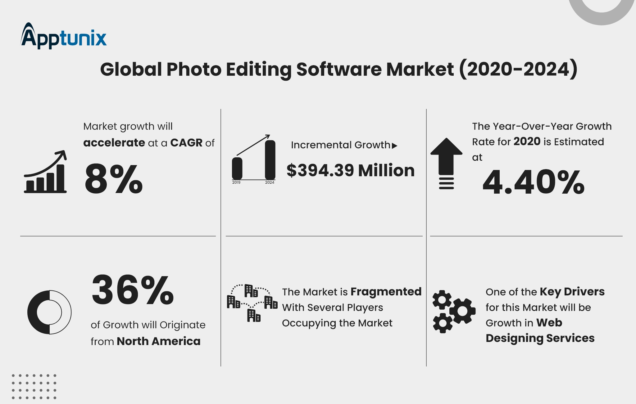 Global Photo Editing Software Market