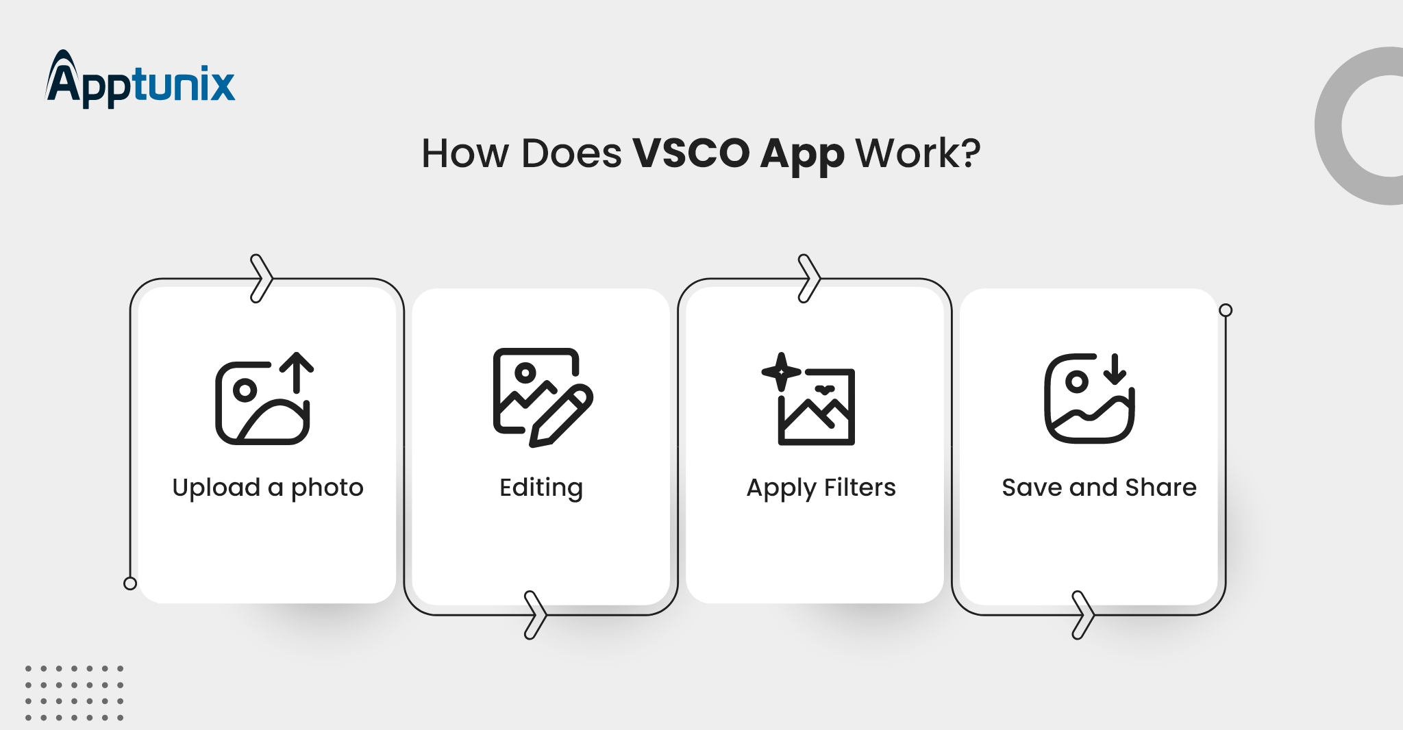 How does app like VSCO work