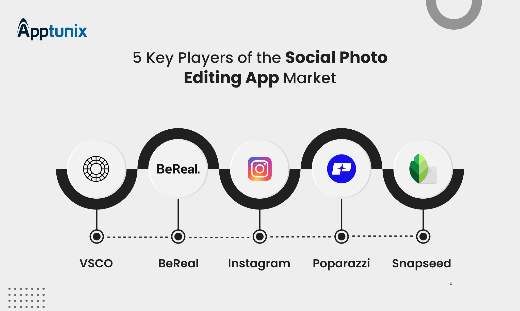 Key players of social photo editing app market