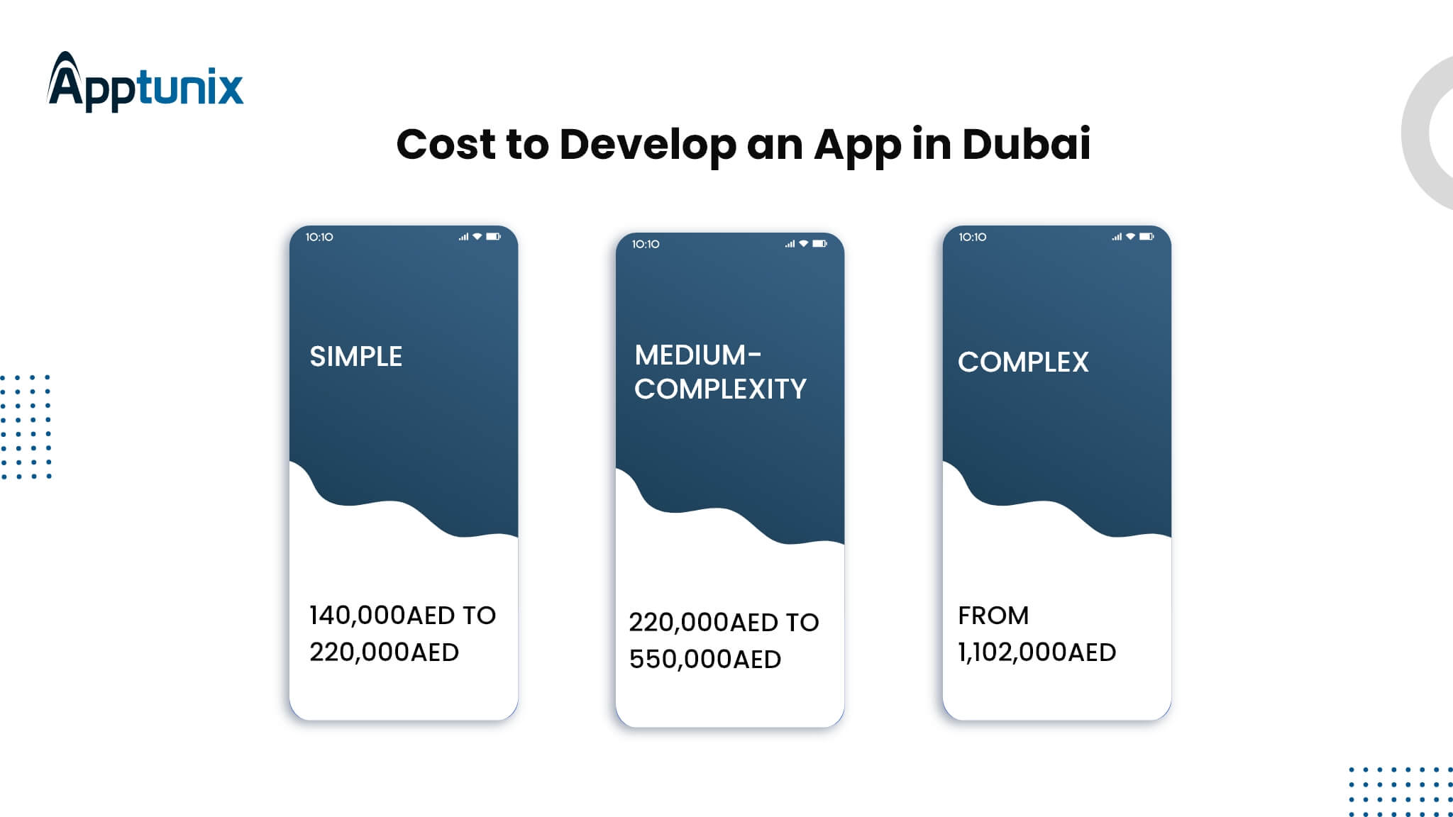 cost to develop a mobile app in Dubai