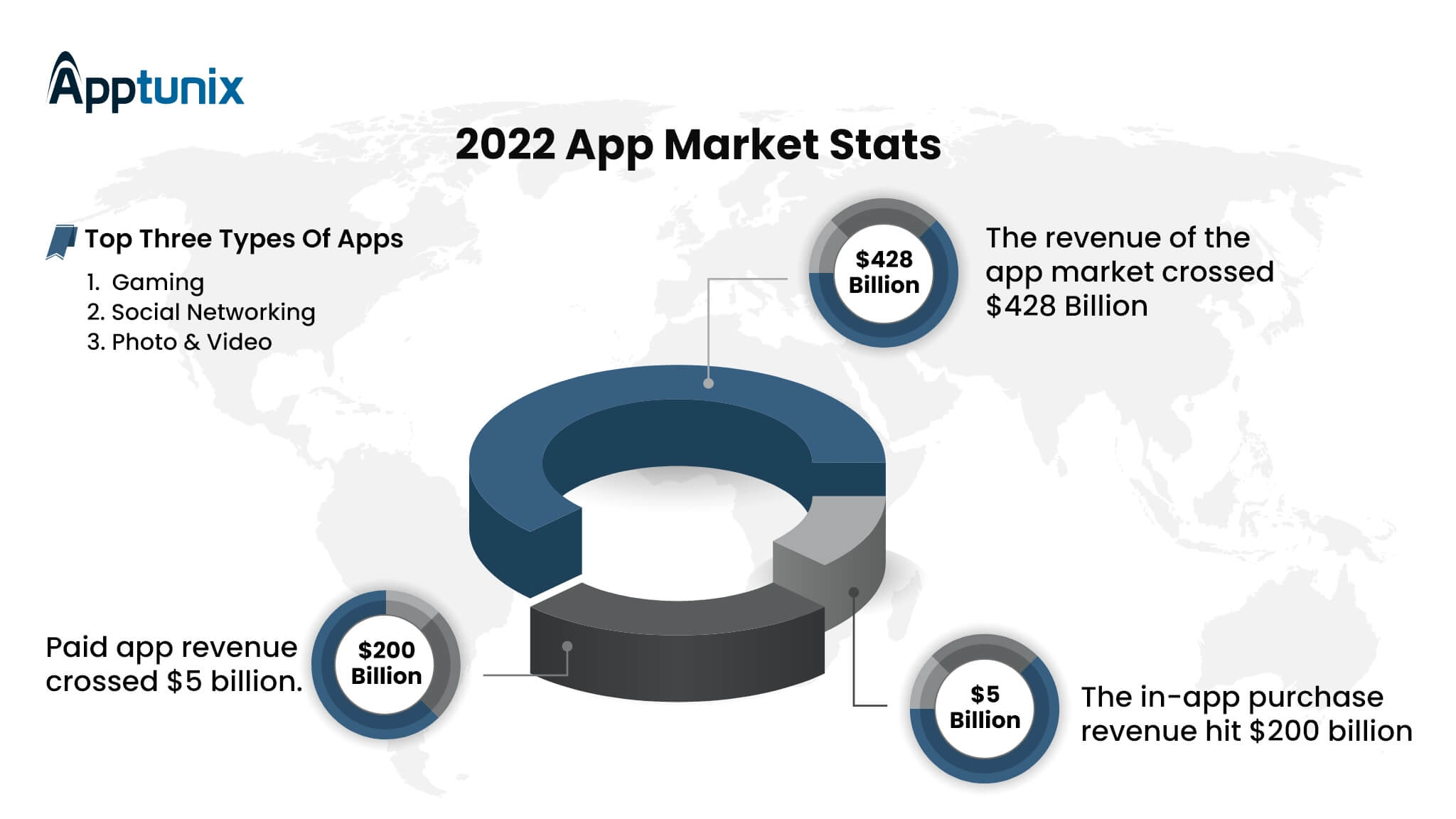 app market stats 2022