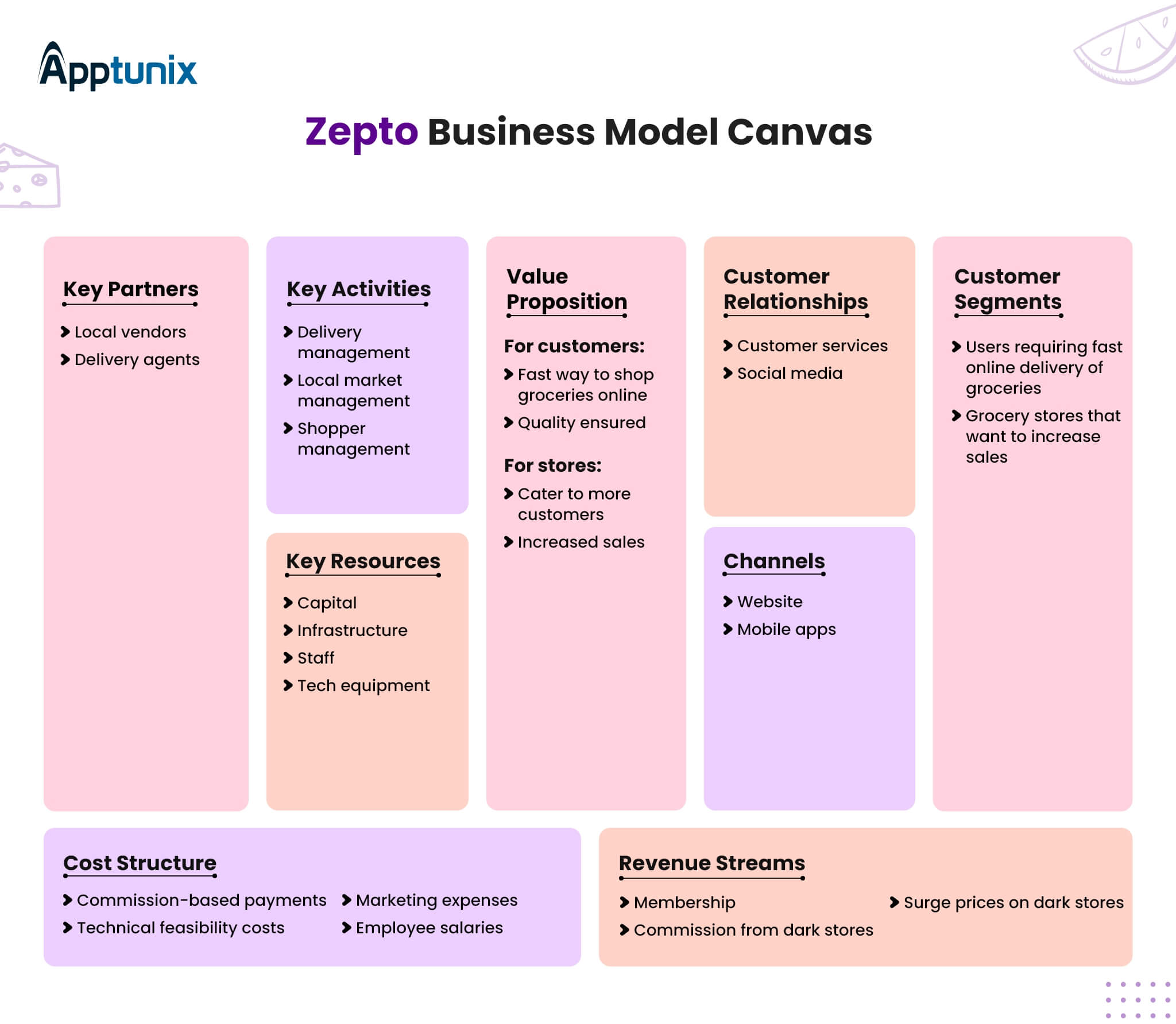 zepto business model canvas