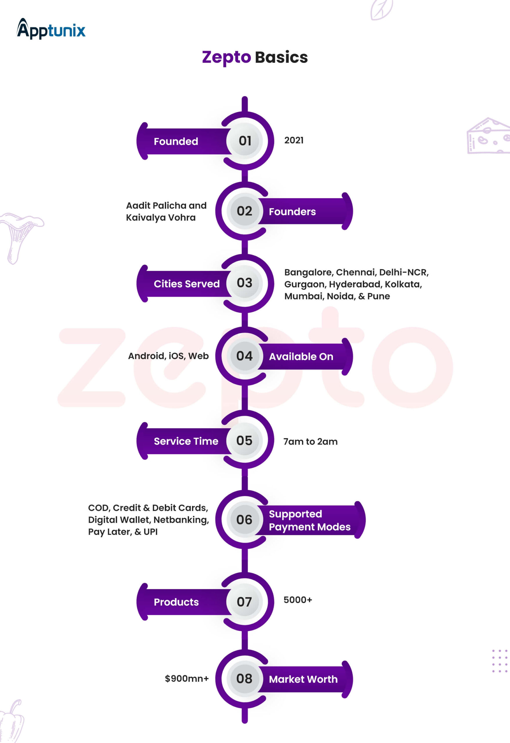 Zepto basics