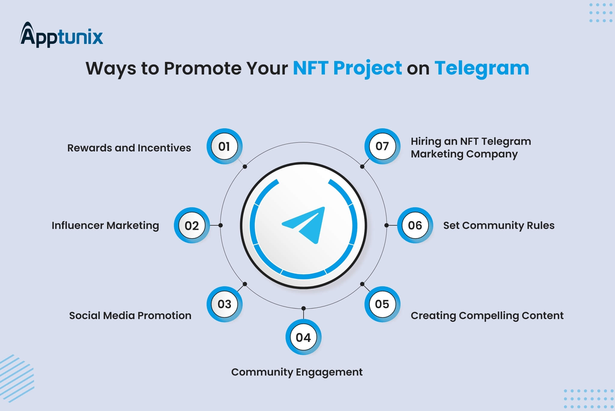 Ways to Promote NFT Projects on Telegram