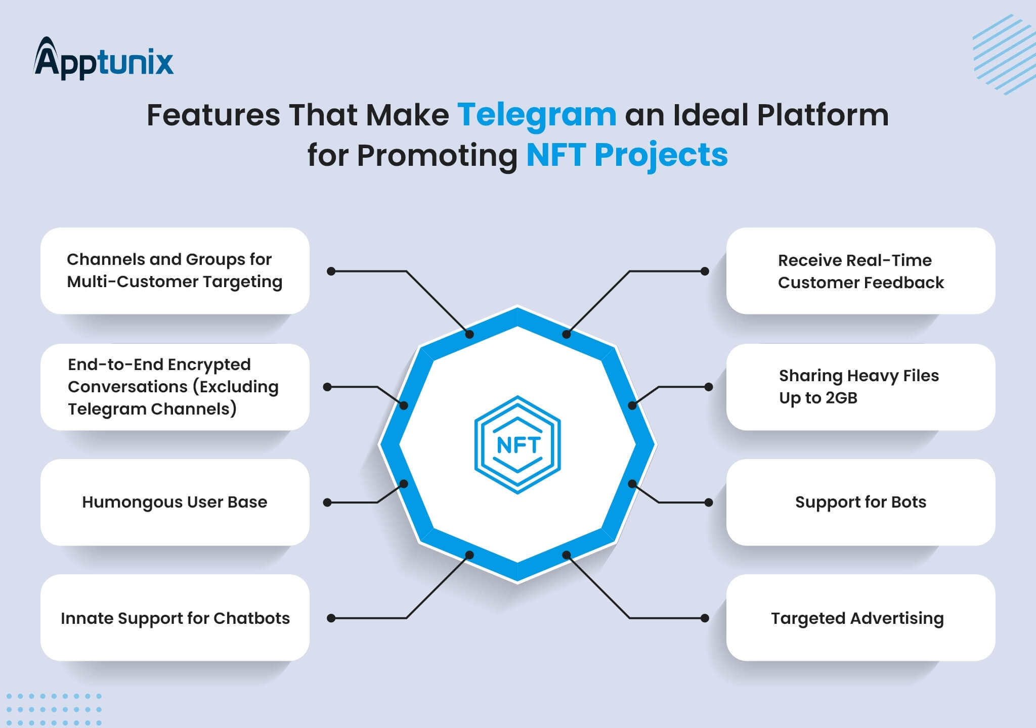 Perks of Using Telegram Promotions