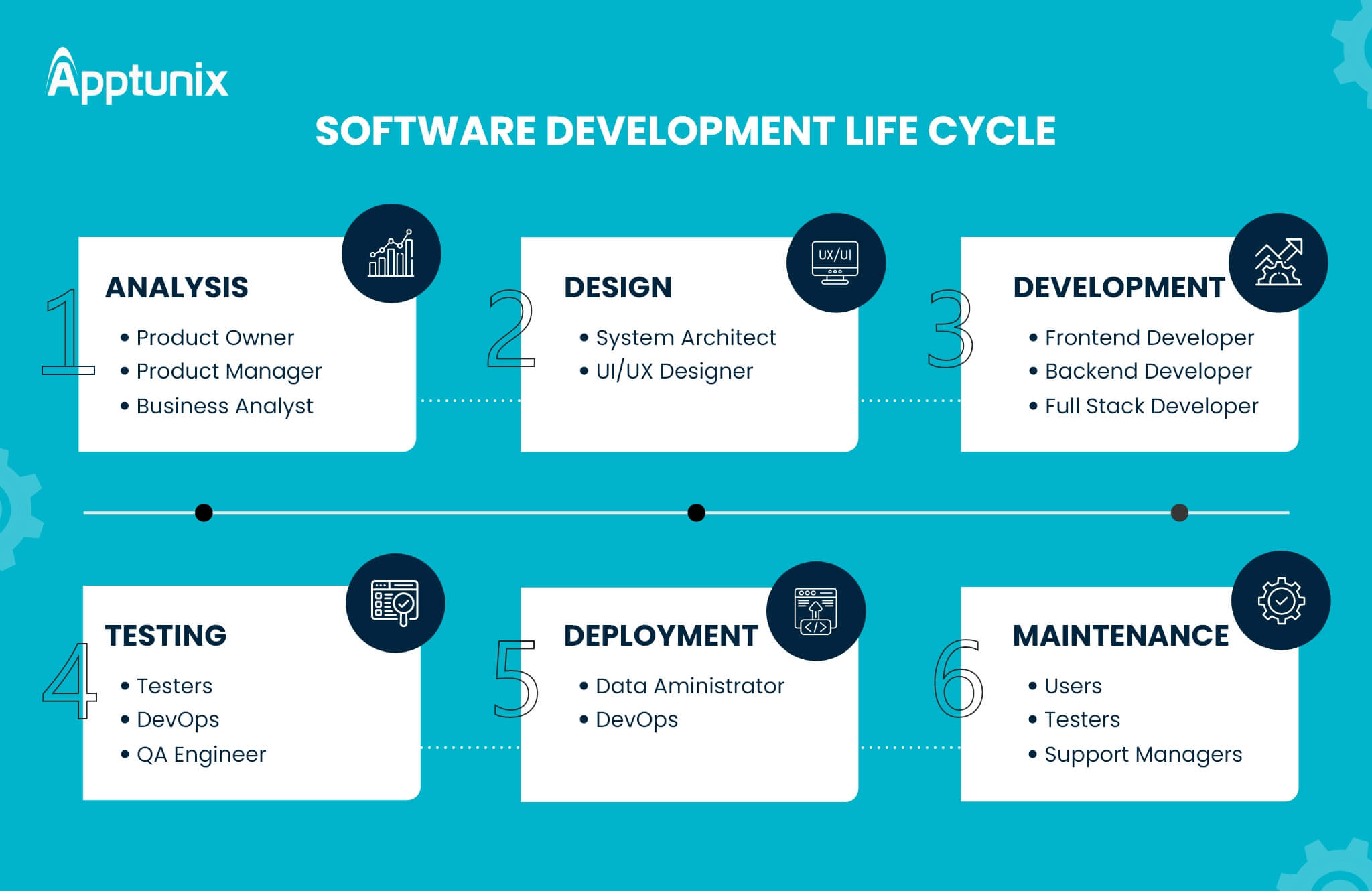 Maintenance Phase in SDLC