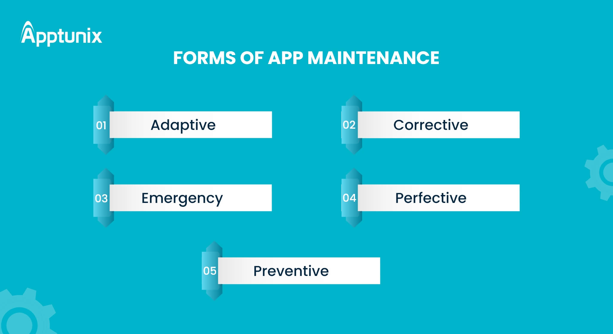 Types of App Maintenance