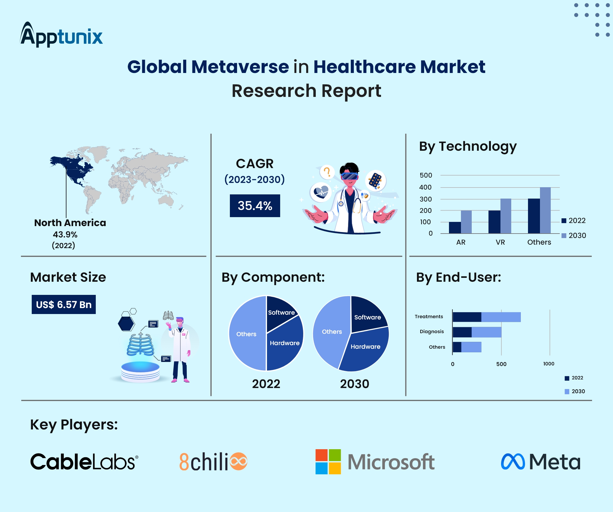 Metaverse in Healthcare - Market Overview 