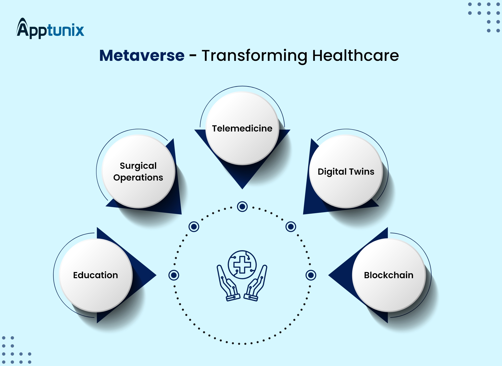 benefits of metaverse in healthcare