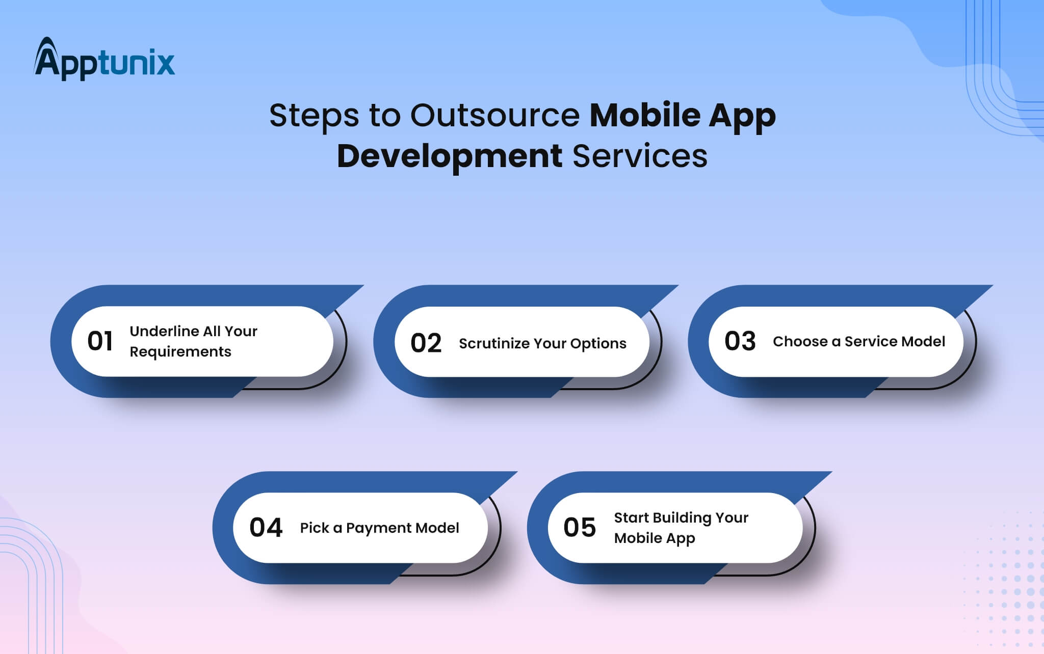 how to outsource mobile app development services