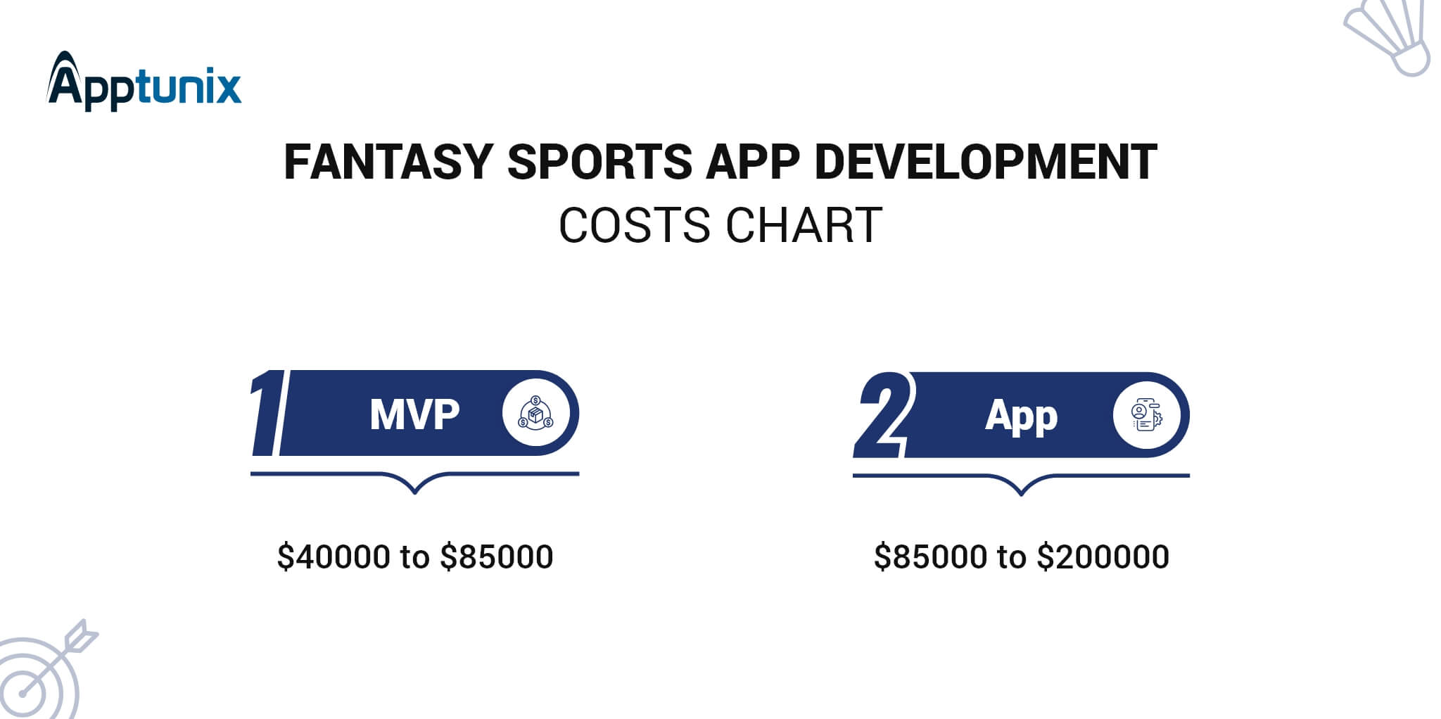 fantasy sports app cost estimate