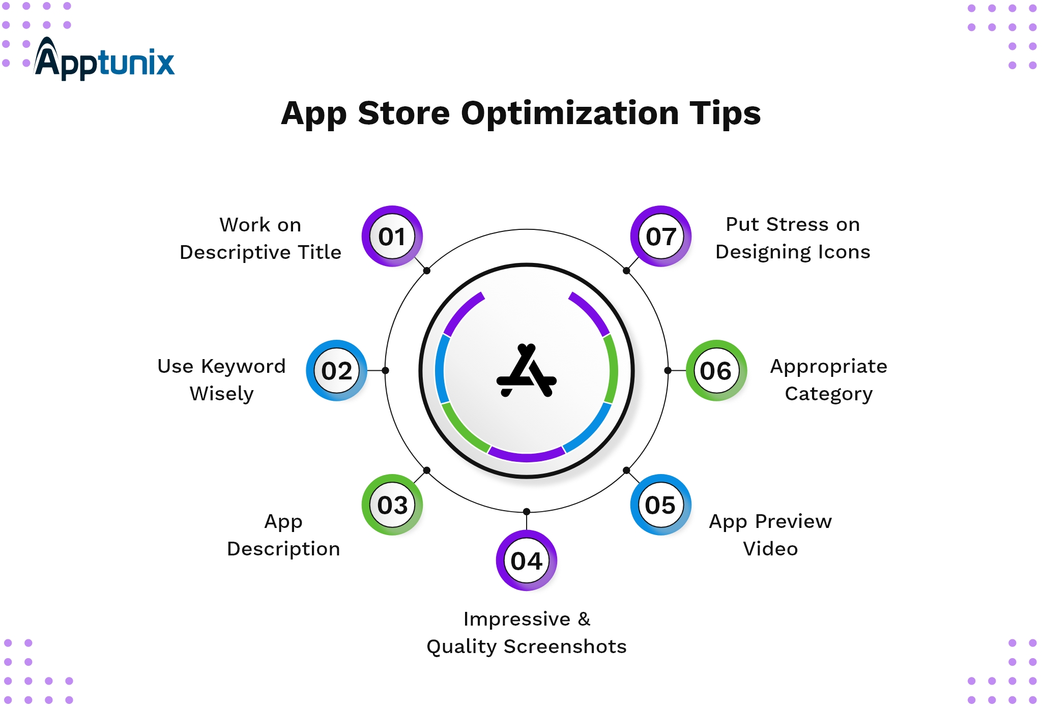 tips for app store optimization (ASO)