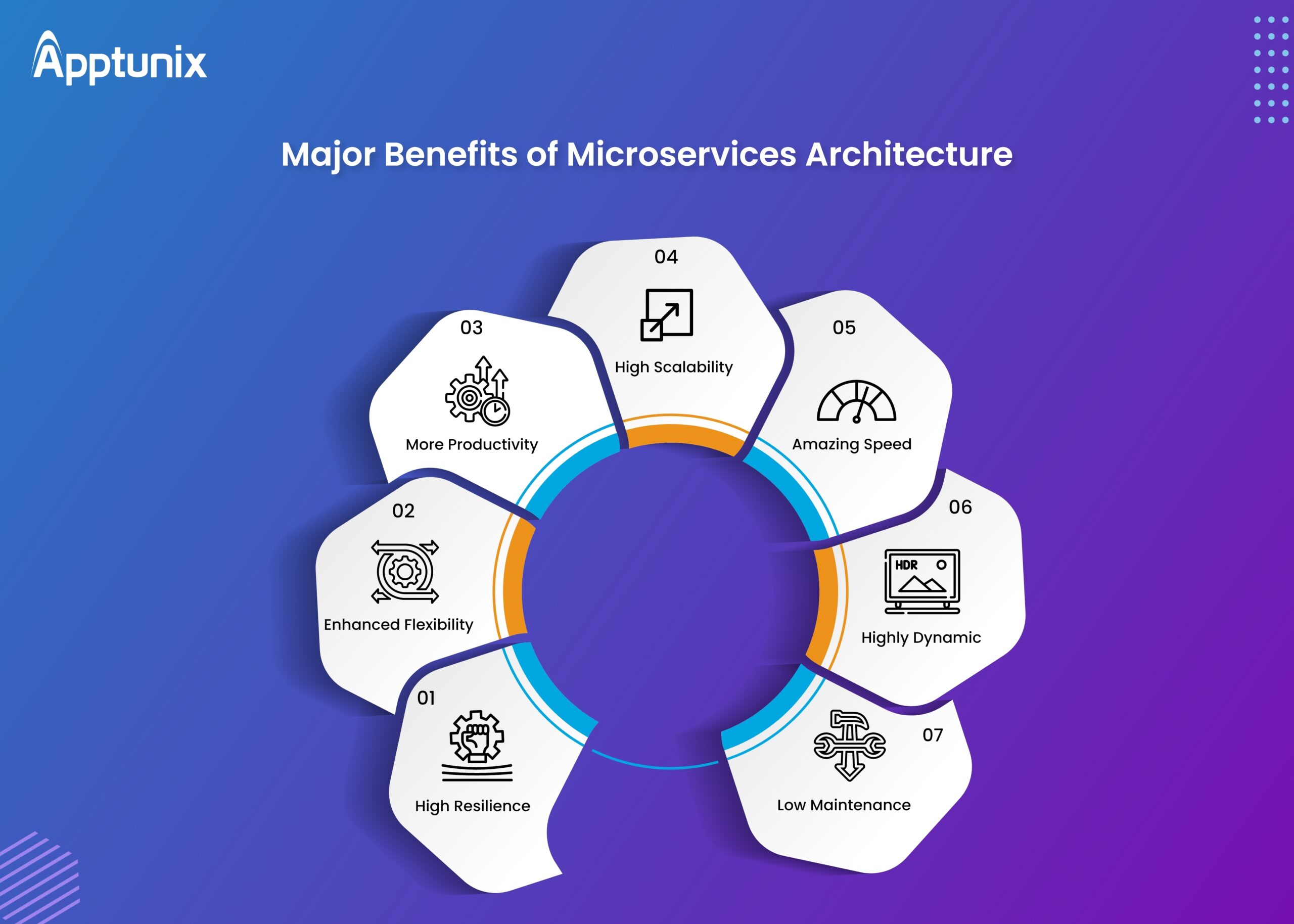 benefits of microservices architecture